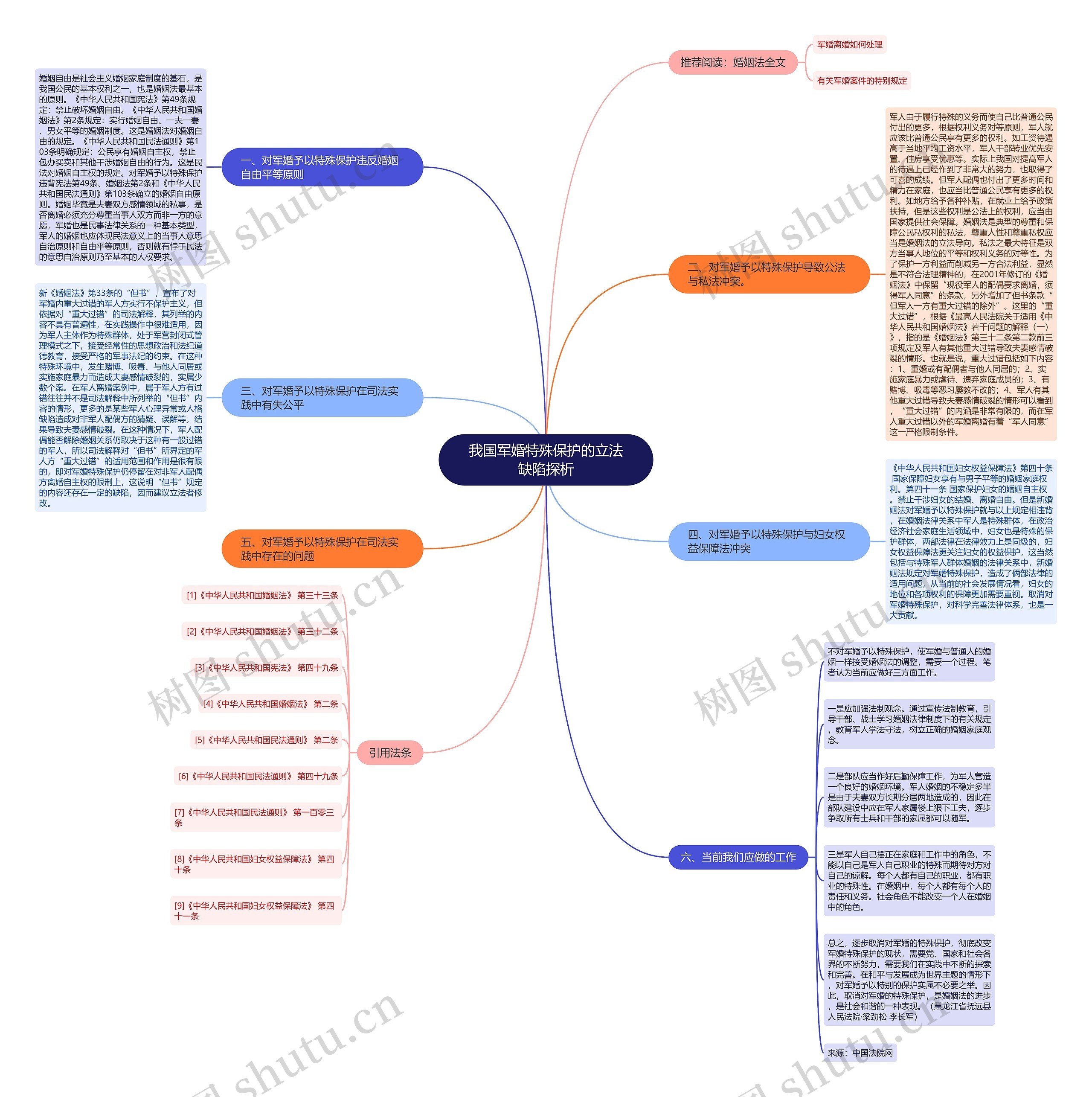 我国军婚特殊保护的立法缺陷探析 我国军婚特殊保护的立法缺陷探析