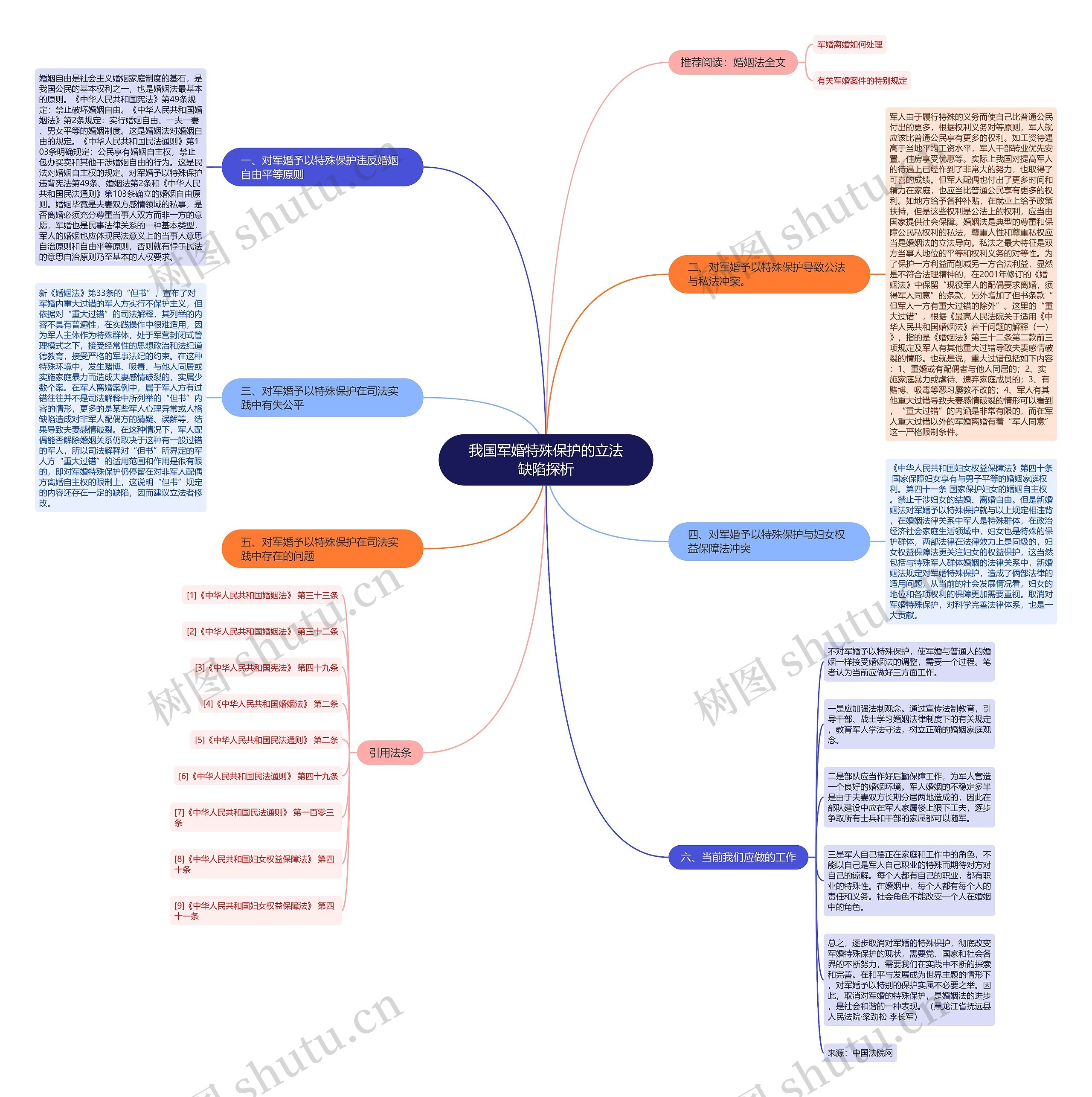 我国军婚特殊保护的立法缺陷探析思维导图