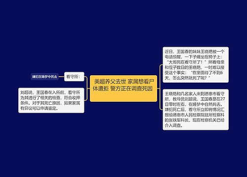  美超养父去世 家属想看尸体遭拒 警方正在调查死因    