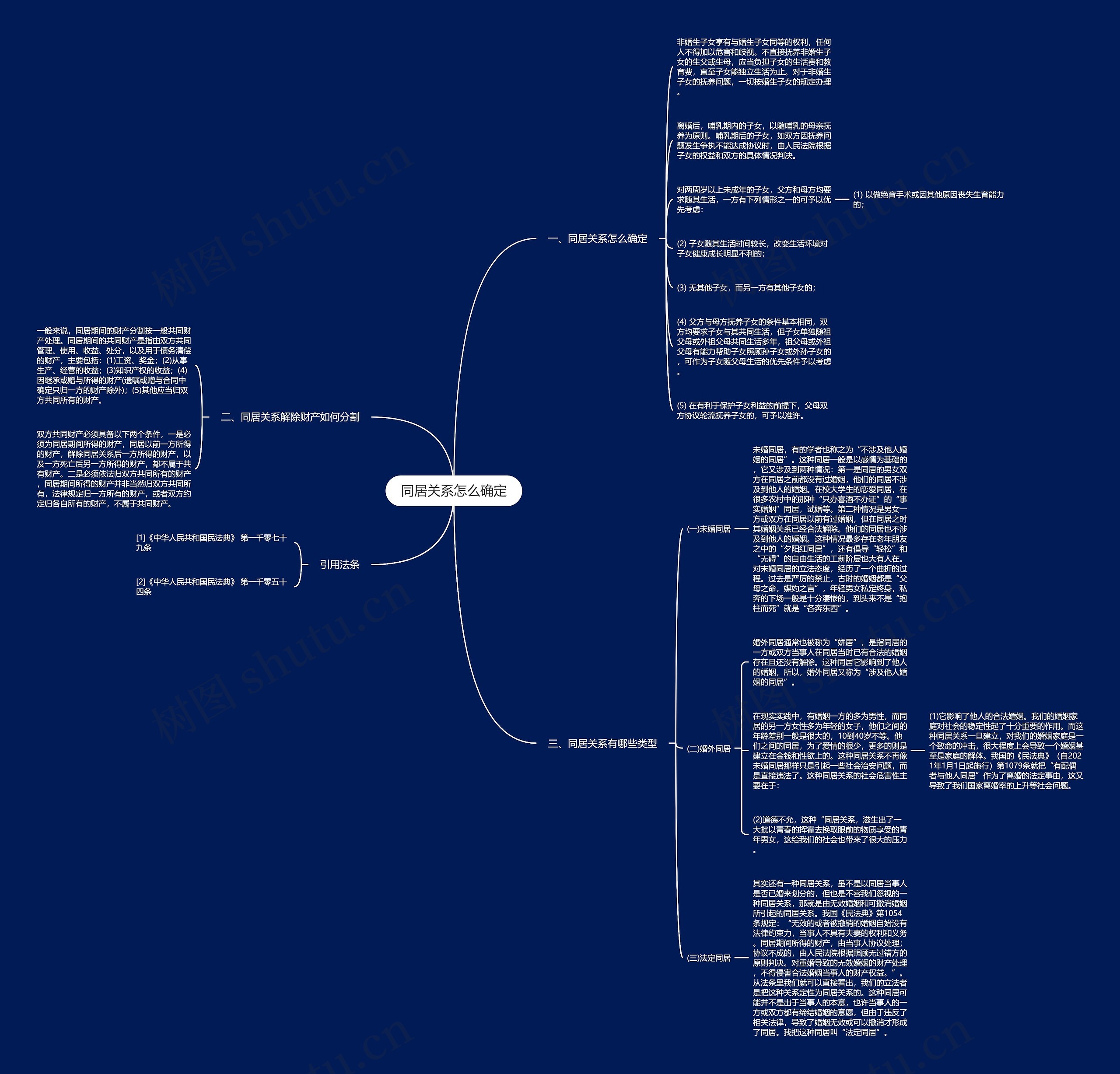 同居关系怎么确定思维导图