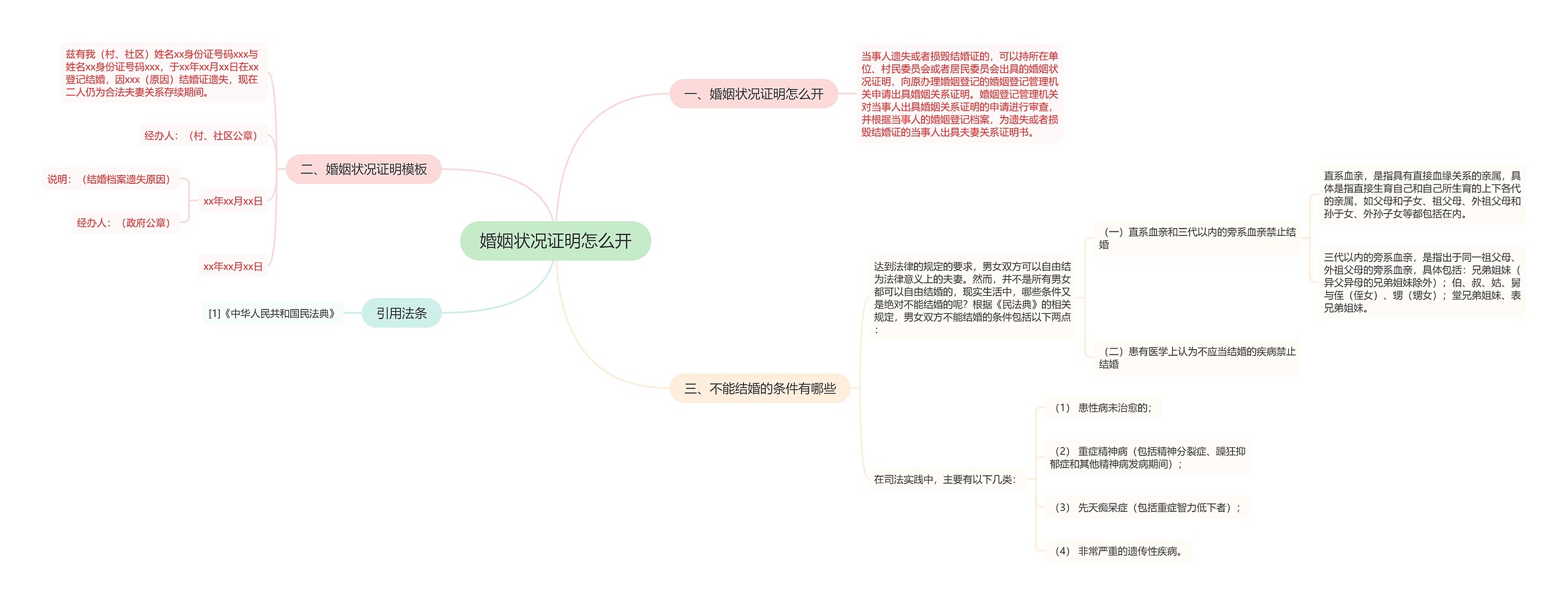 婚姻状况证明怎么开