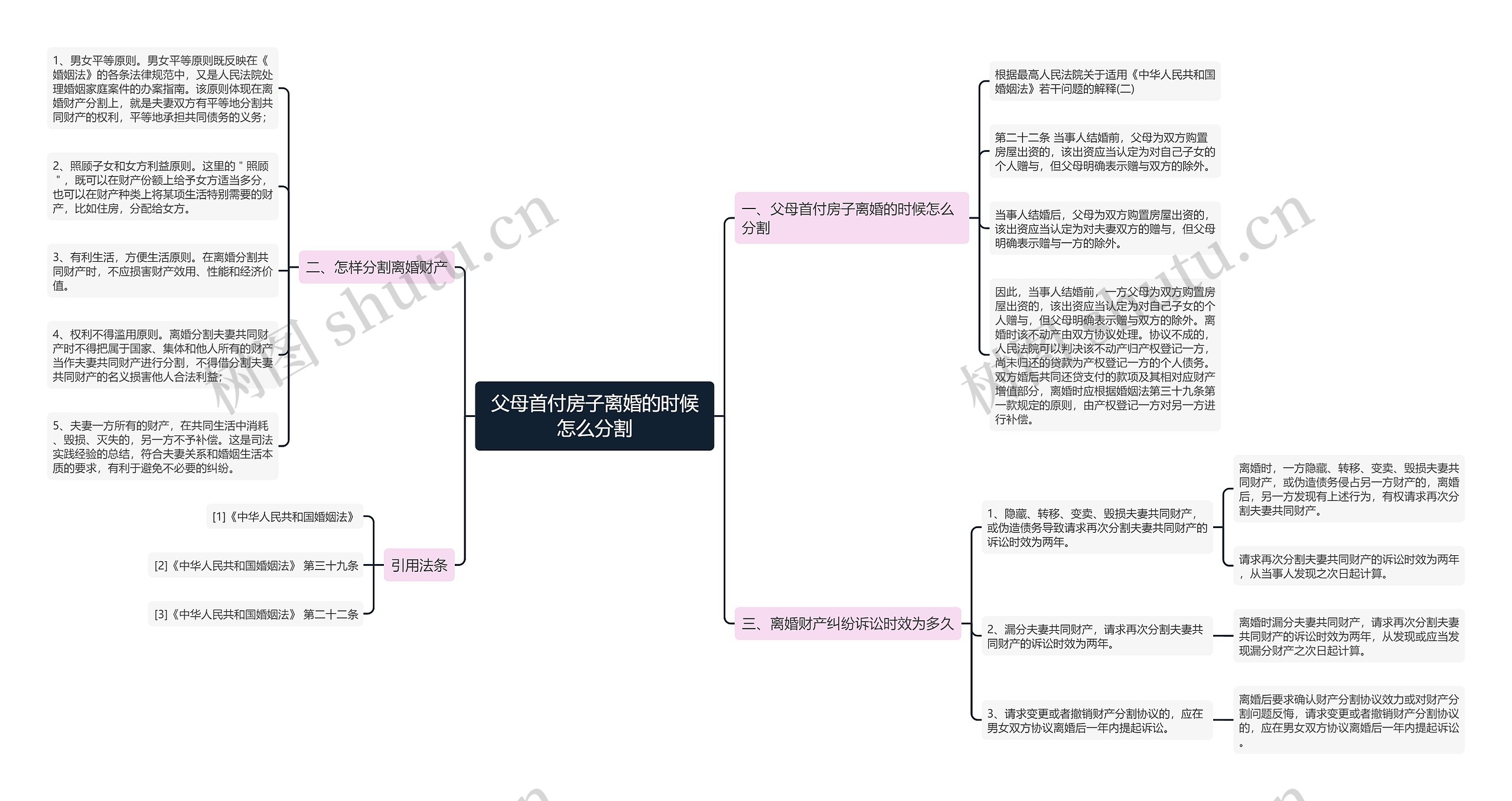父母首付房子离婚的时候怎么分割 父母首付房子离婚的时候怎么分割