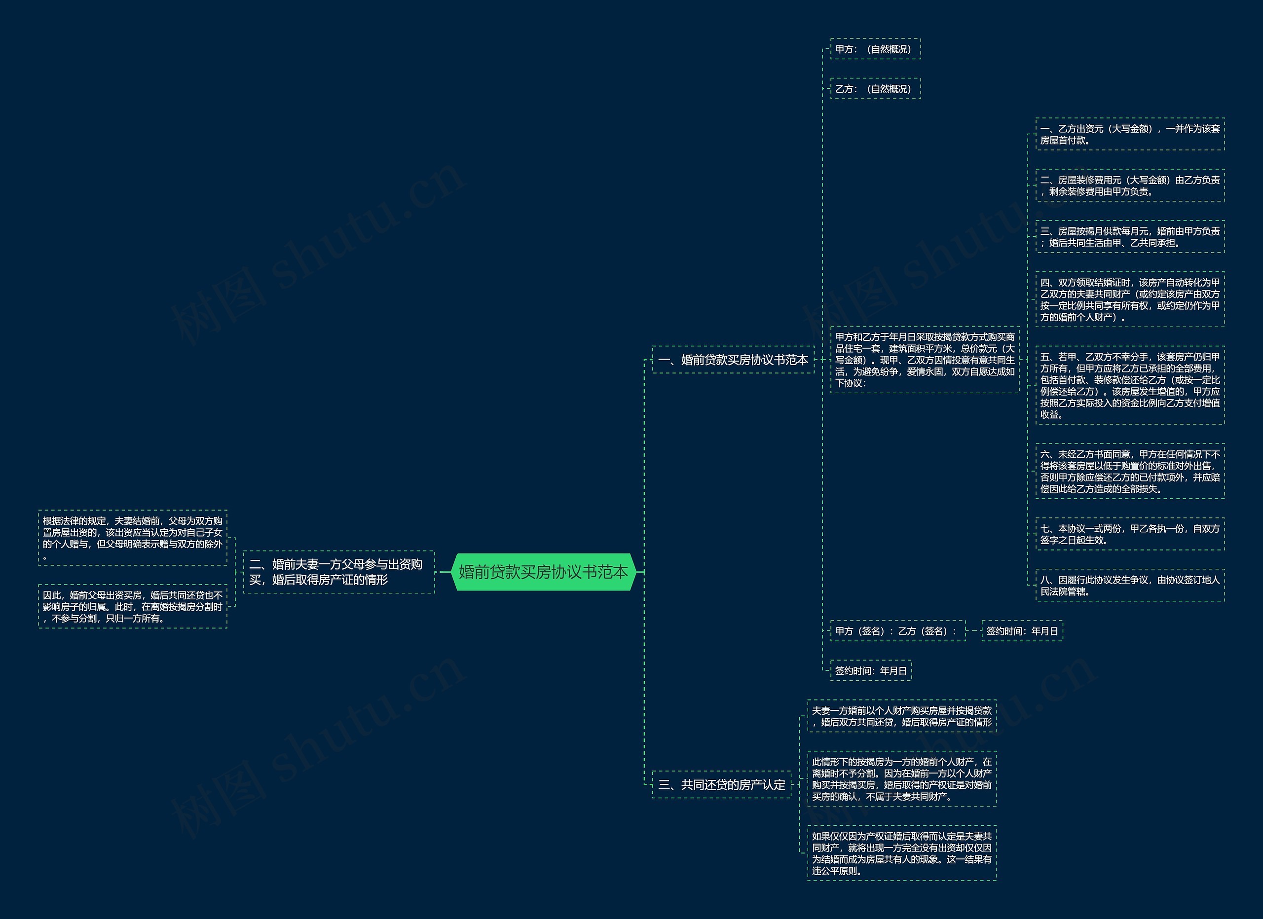 婚前贷款买房协议书范本 婚前贷款买房协议书范本