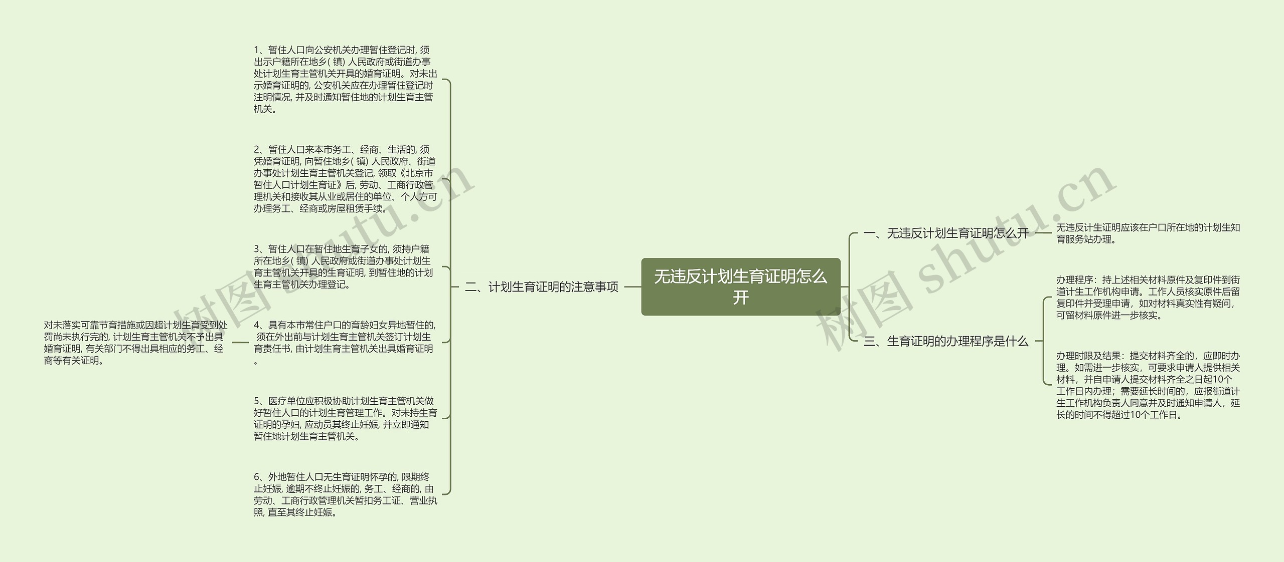 无违反计划生育证明怎么开思维导图