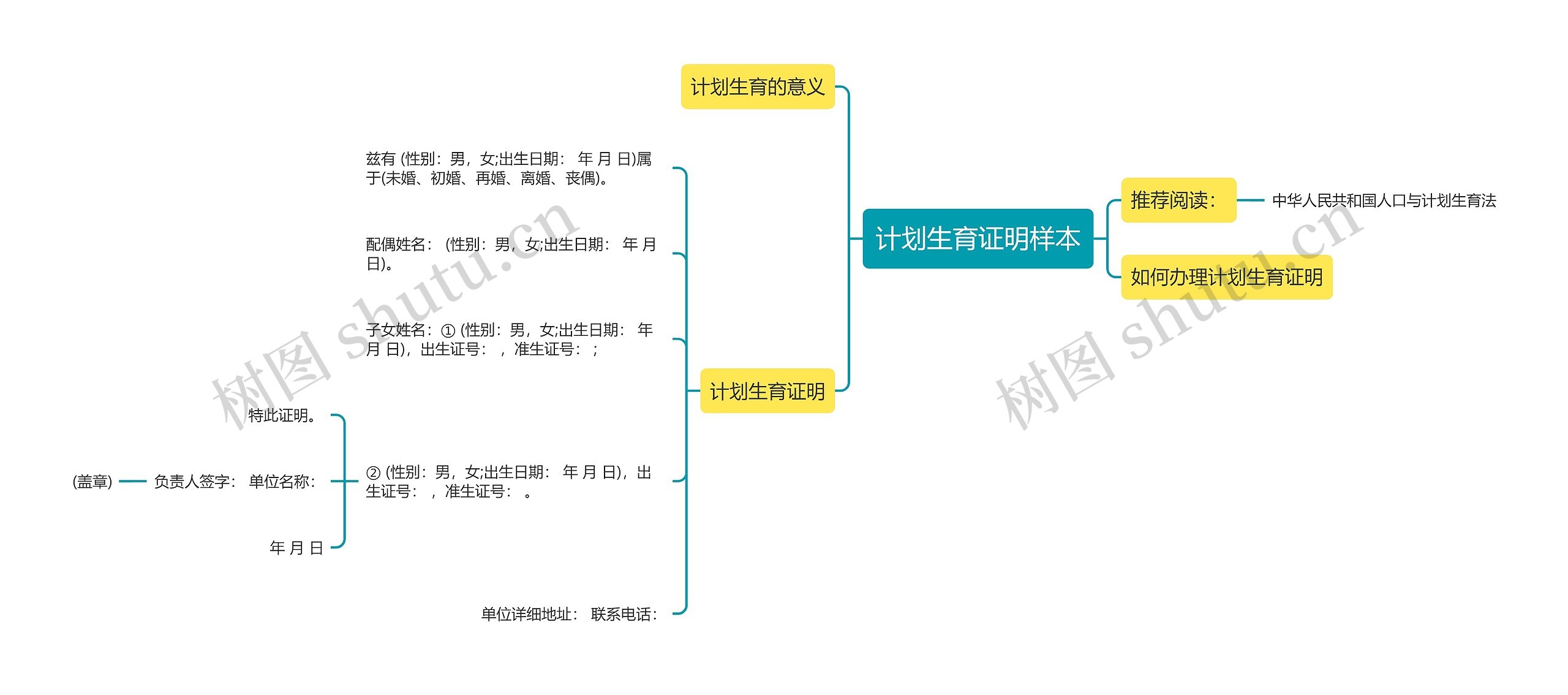 计划生育证明样本思维导图