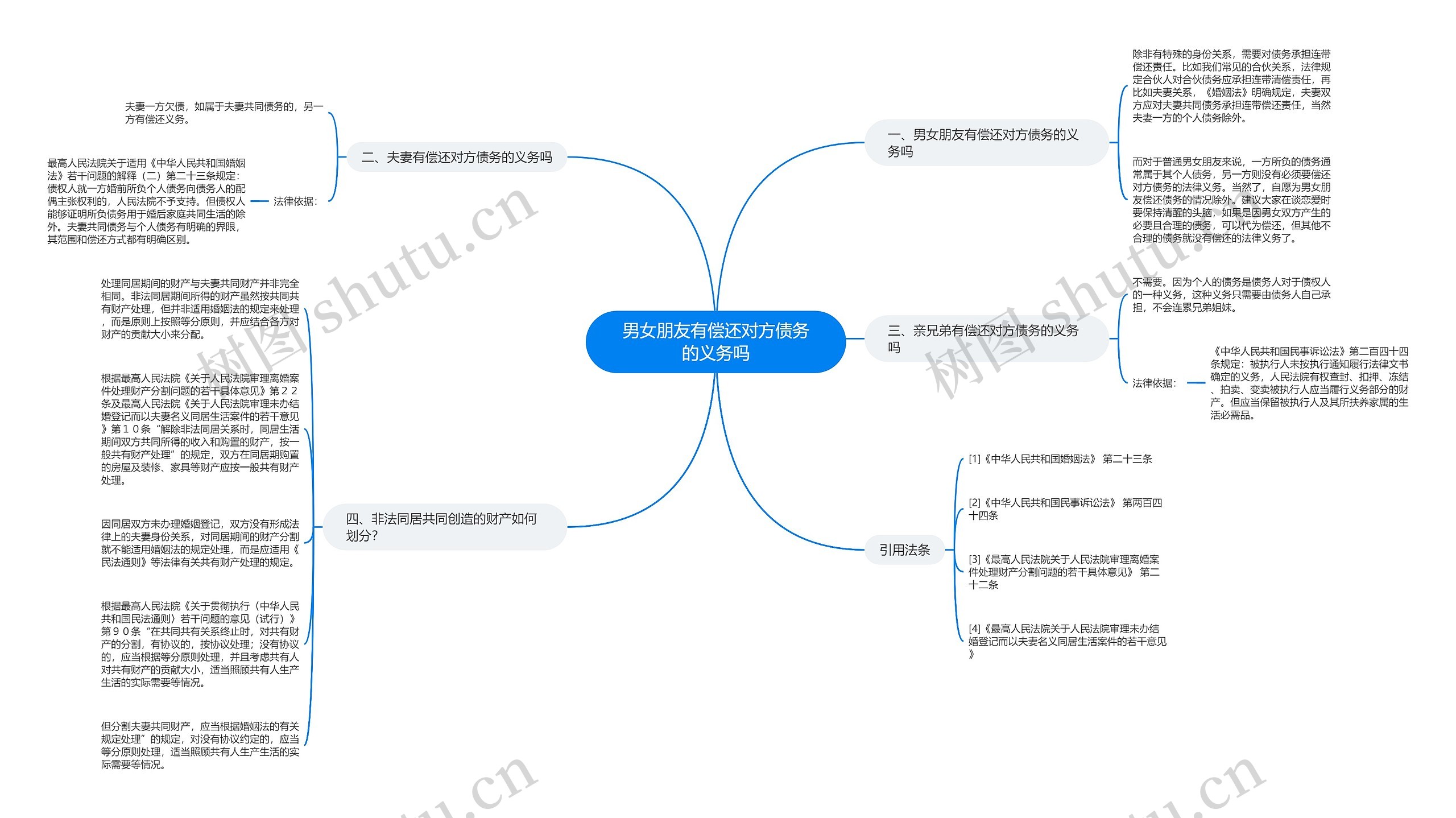 男女朋友有偿还对方债务的义务吗 男女朋友有偿还对方债务的义务吗