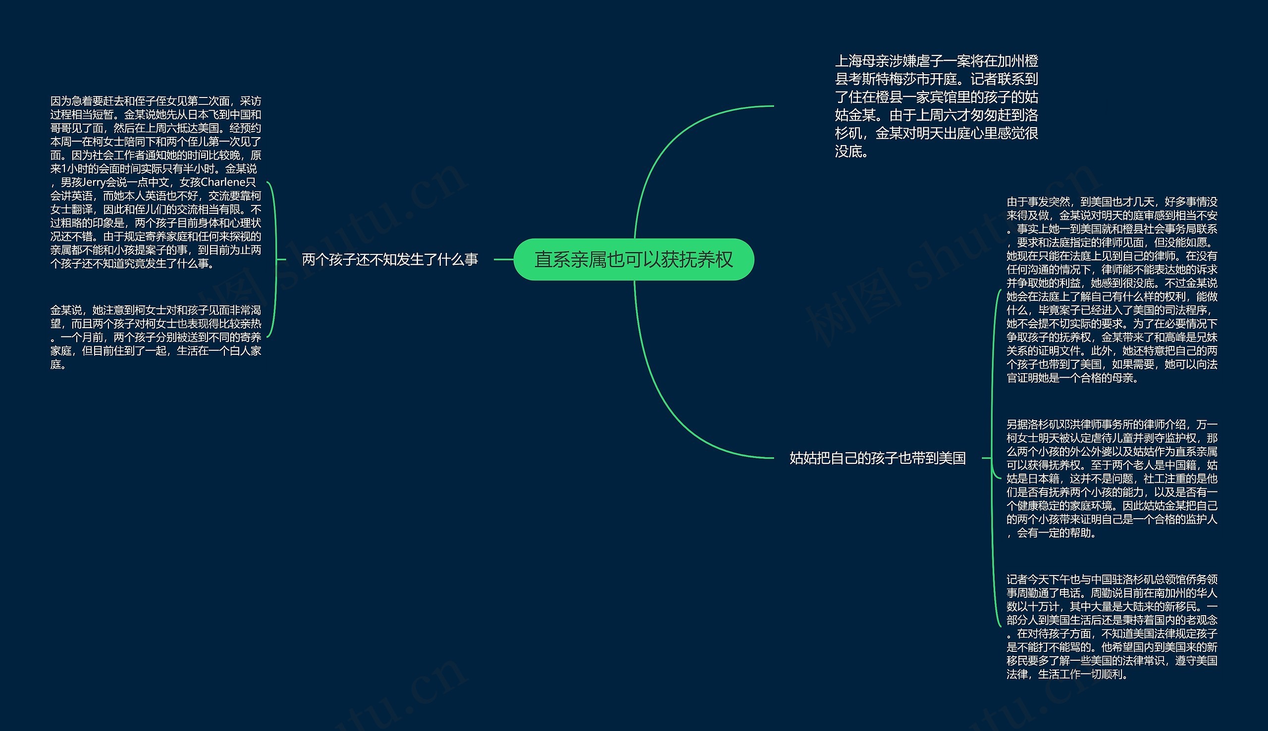 直系亲属也可以获抚养权