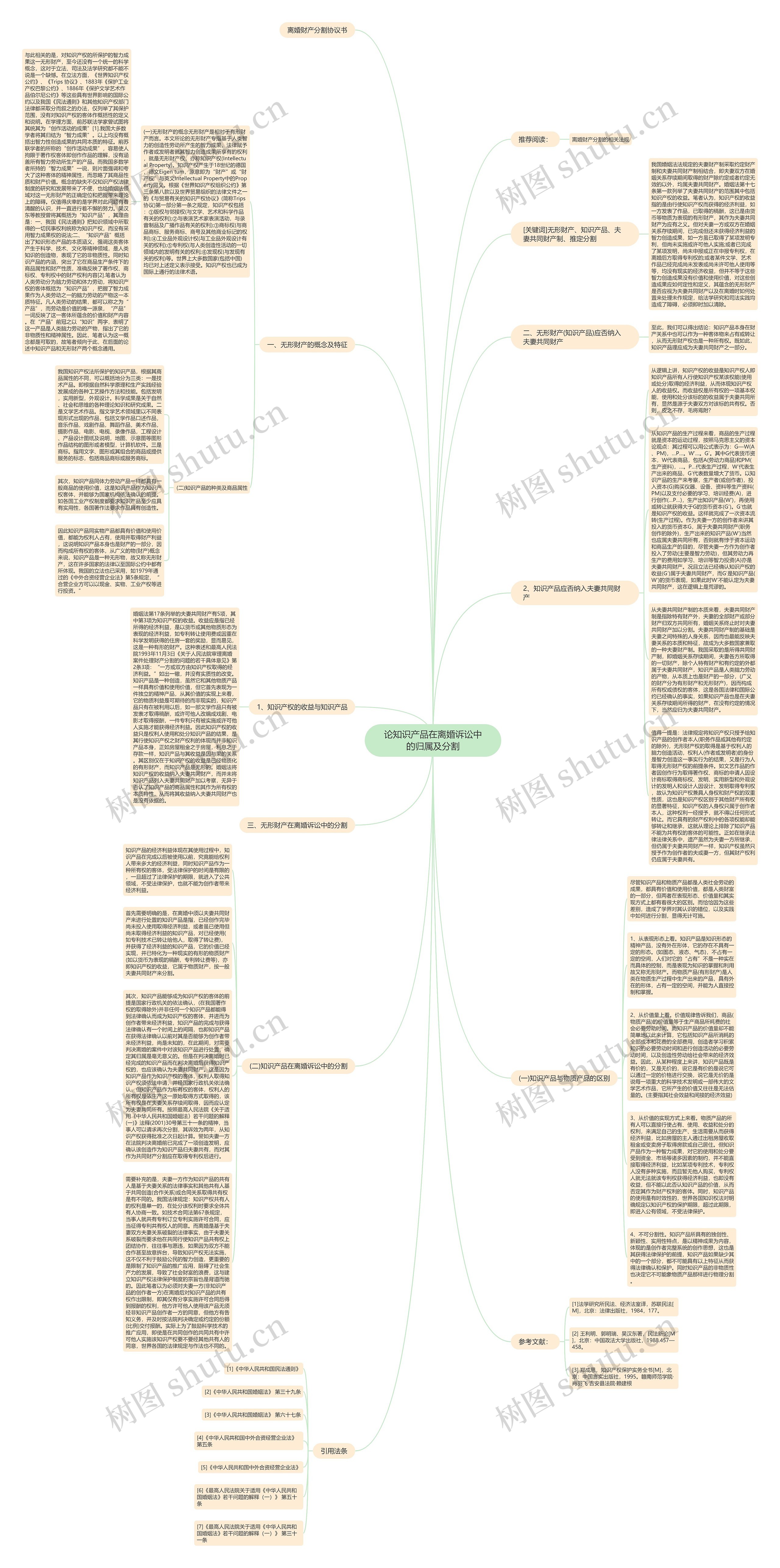 论知识产品在离婚诉讼中的归属及分割思维导图