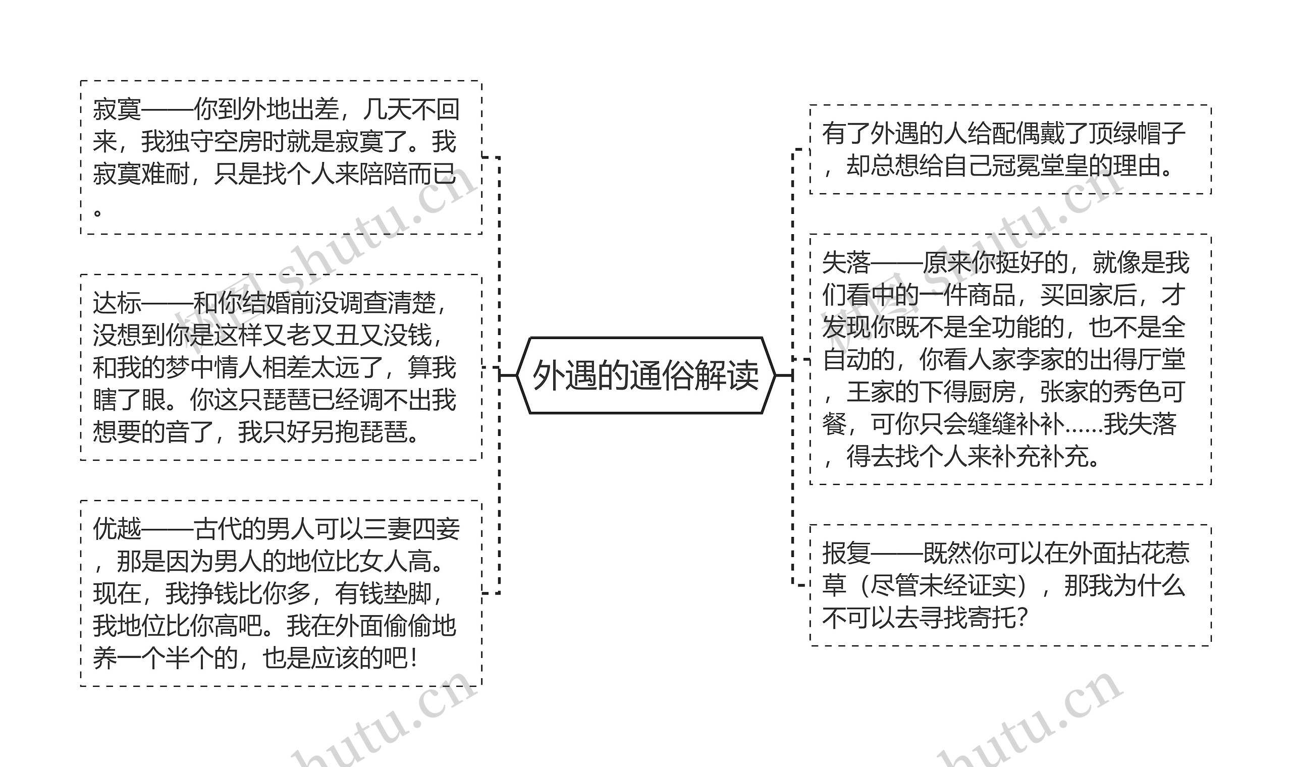 外遇的通俗解读 外遇的通俗解读