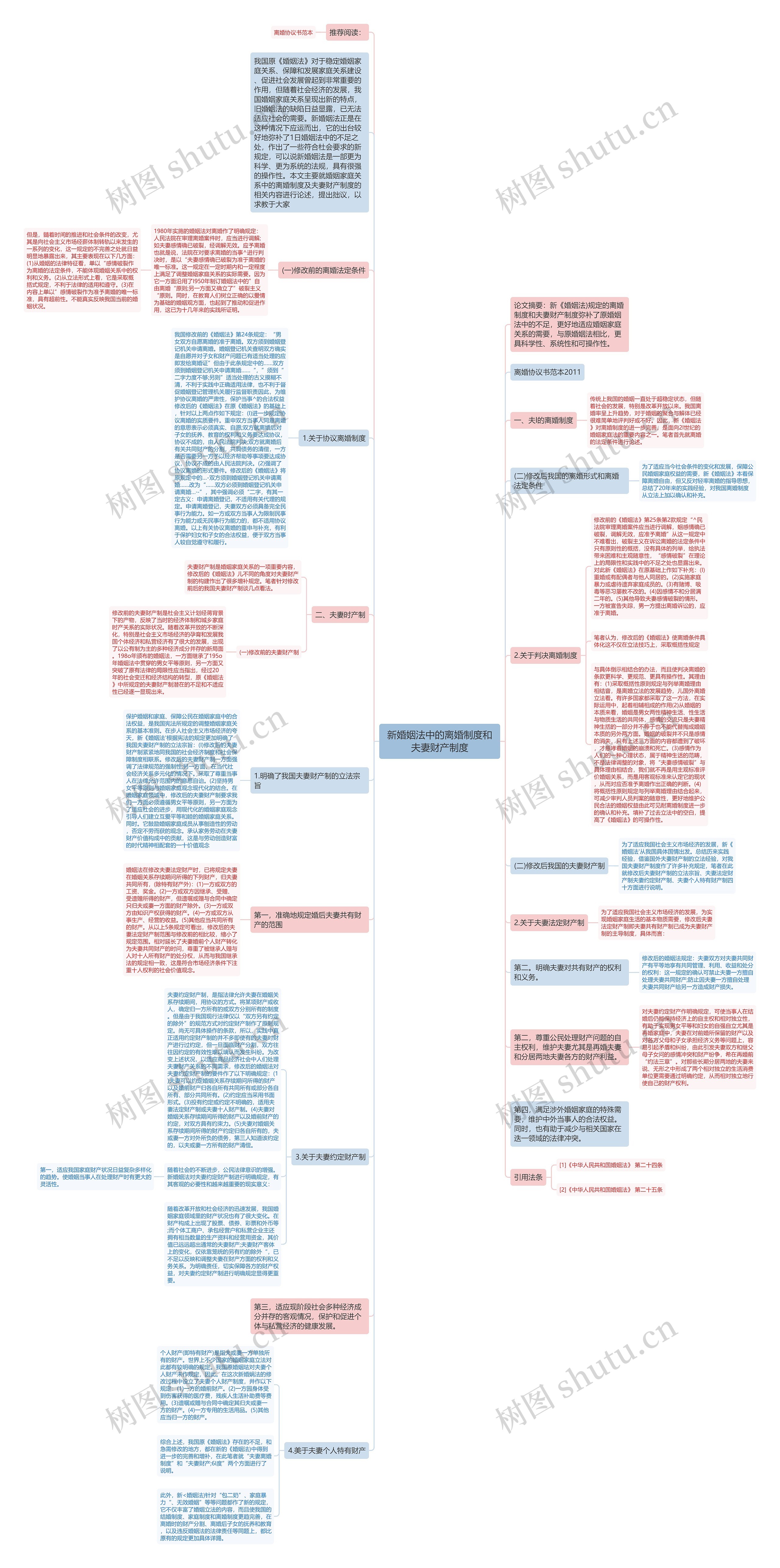 新婚姻法中的离婚制度和夫妻财产制度思维导图