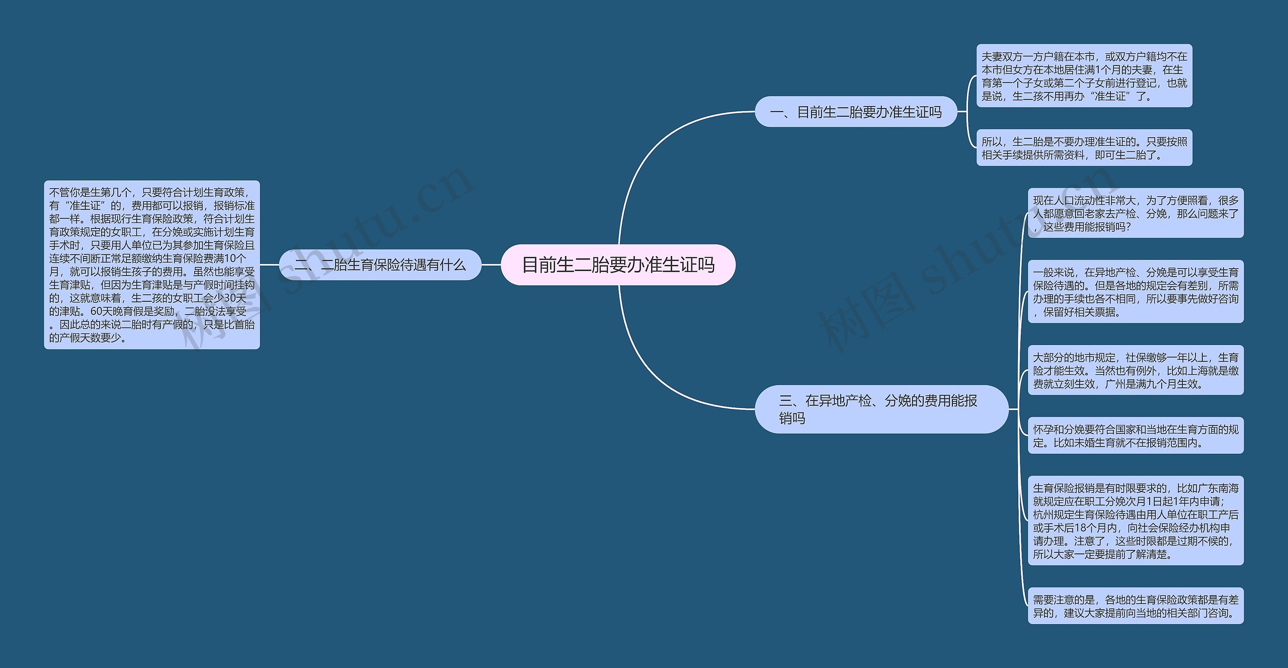 目前生二胎要办准生证吗思维导图