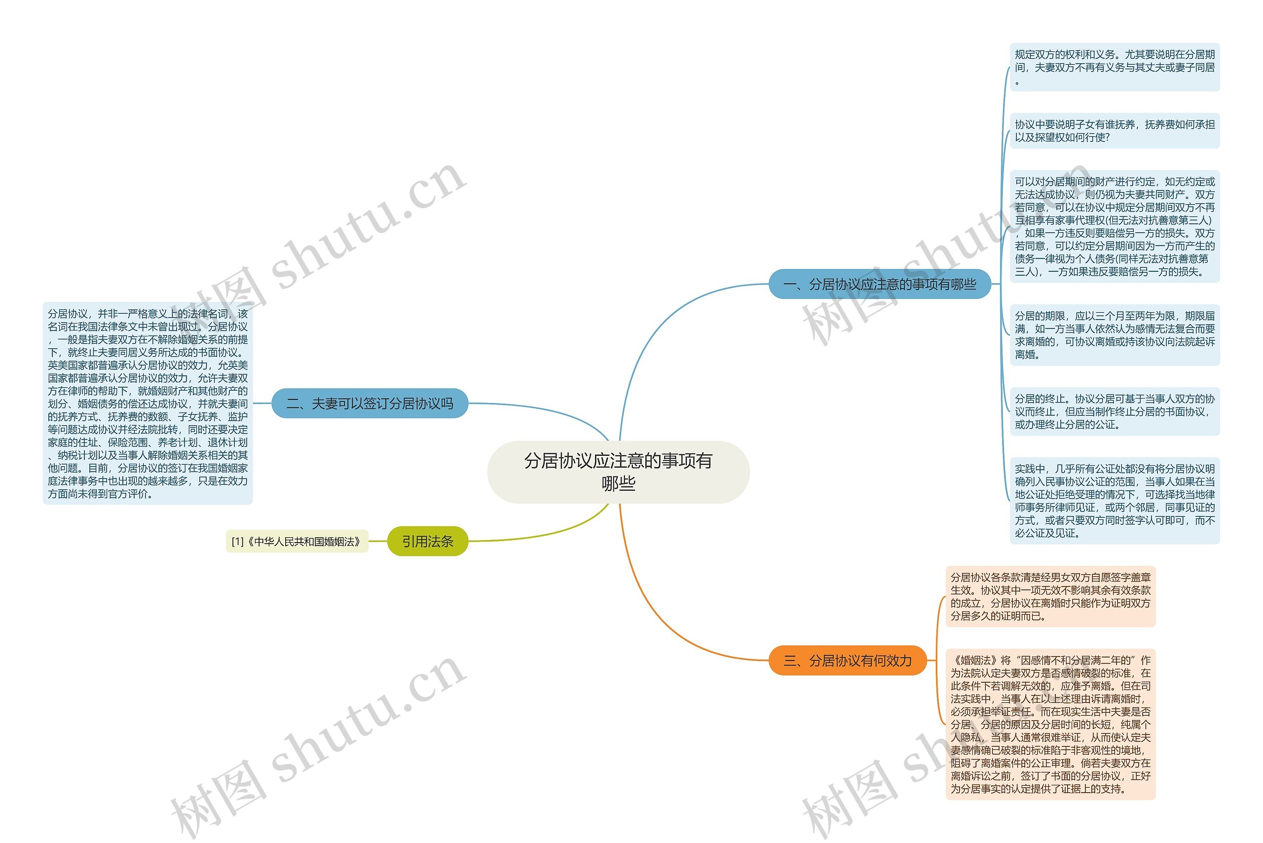 分居协议应注意的事项有哪些思维导图