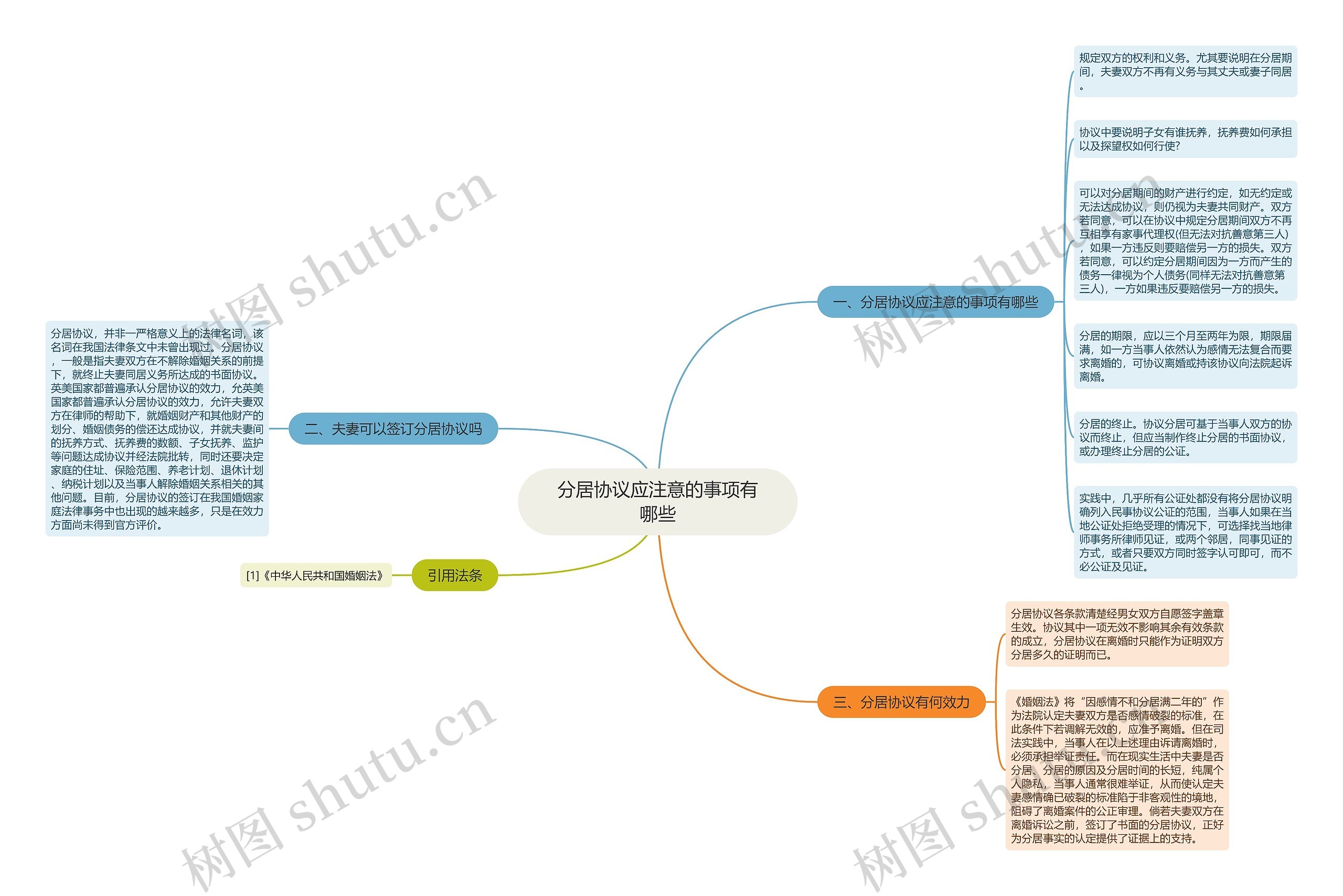 分居协议应注意的事项有哪些 分居协议应注意的事项有哪些