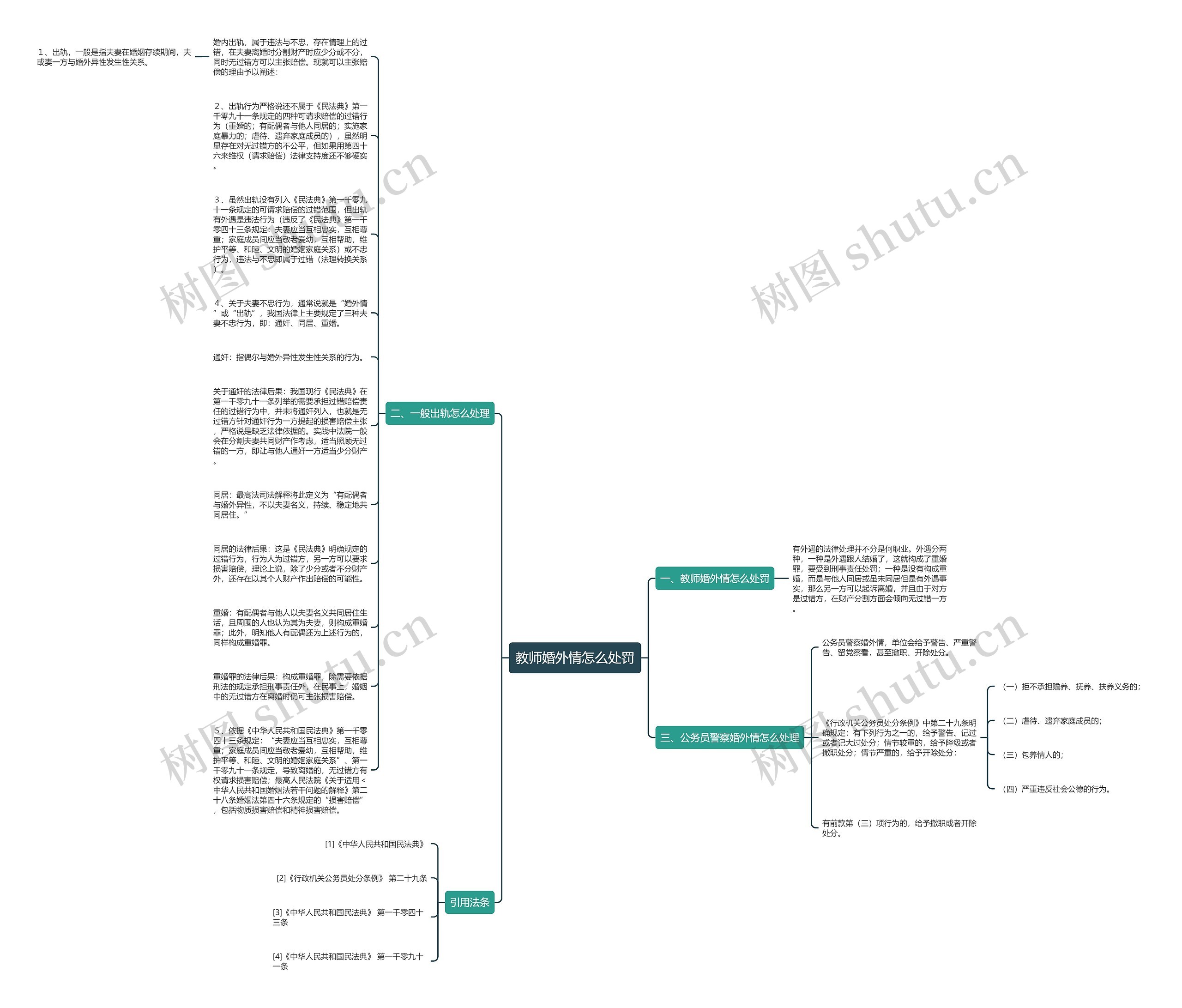 教师婚外情怎么处罚思维导图