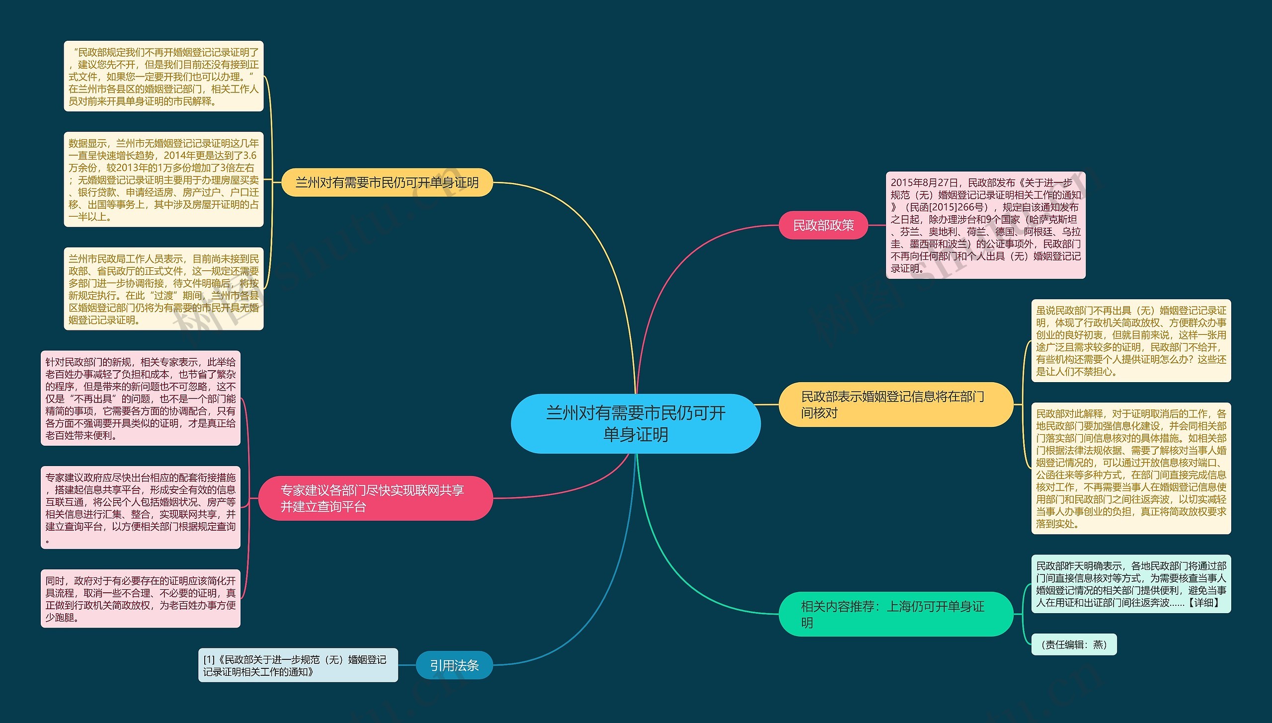 兰州对有需要市民仍可开单身证明思维导图