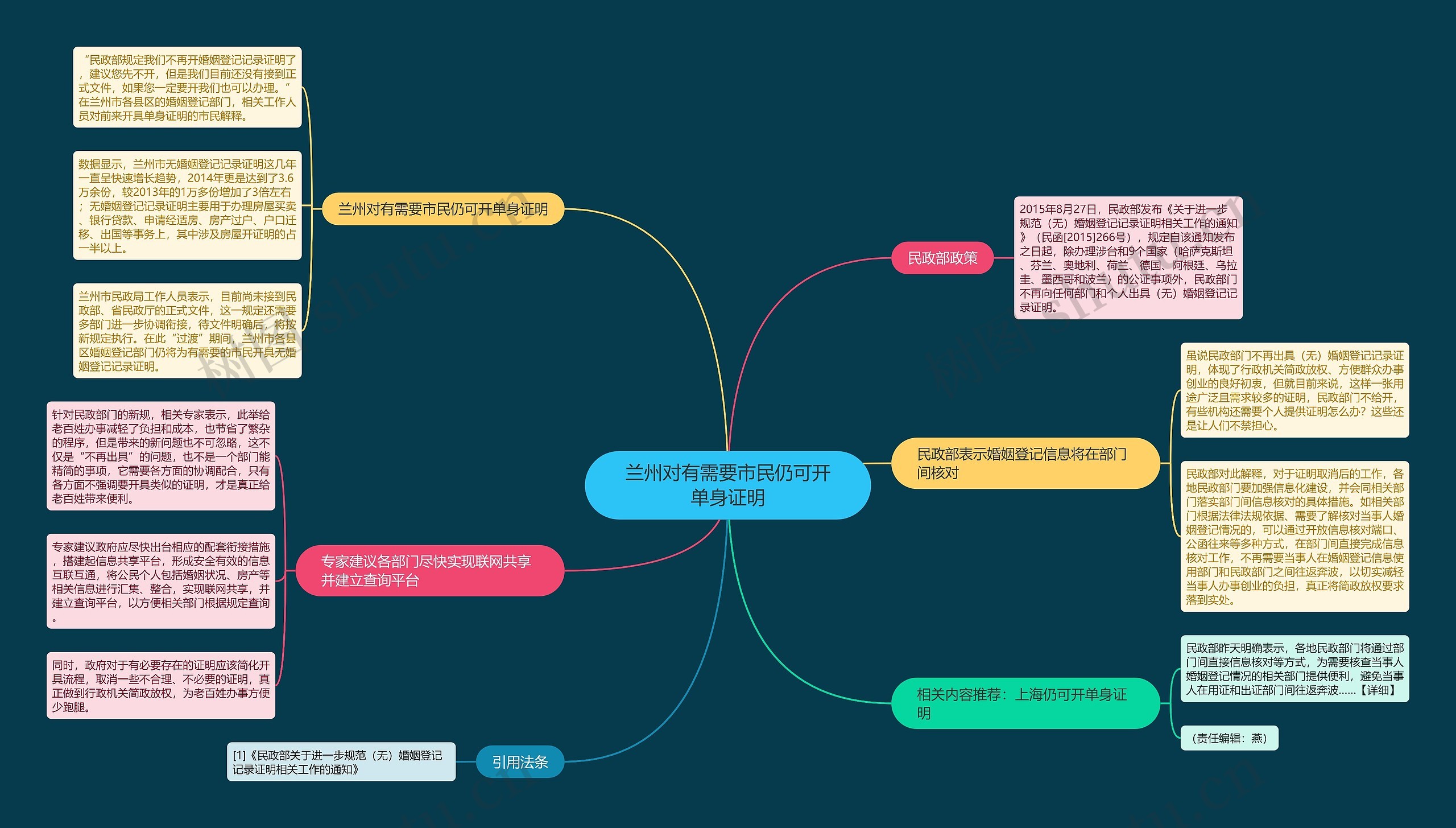 兰州对有需要市民仍可开单身证明 兰州对有需要市民仍可开单身证明