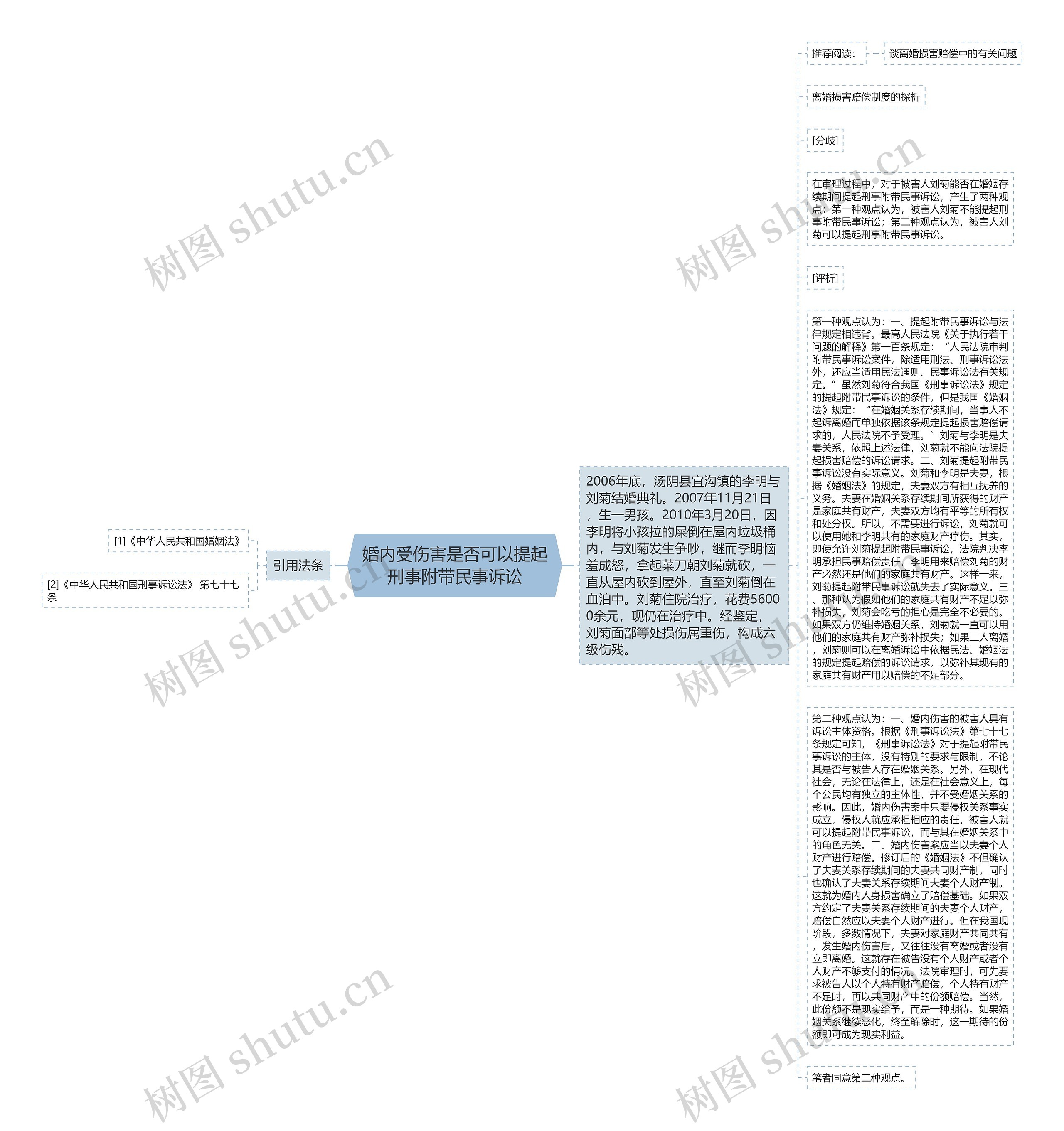 婚内受伤害是否可以提起刑事附带民事诉讼思维导图