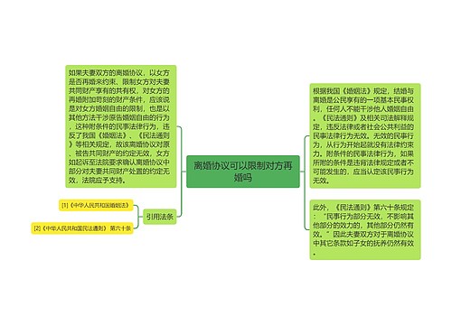 离婚协议可以限制对方再婚吗