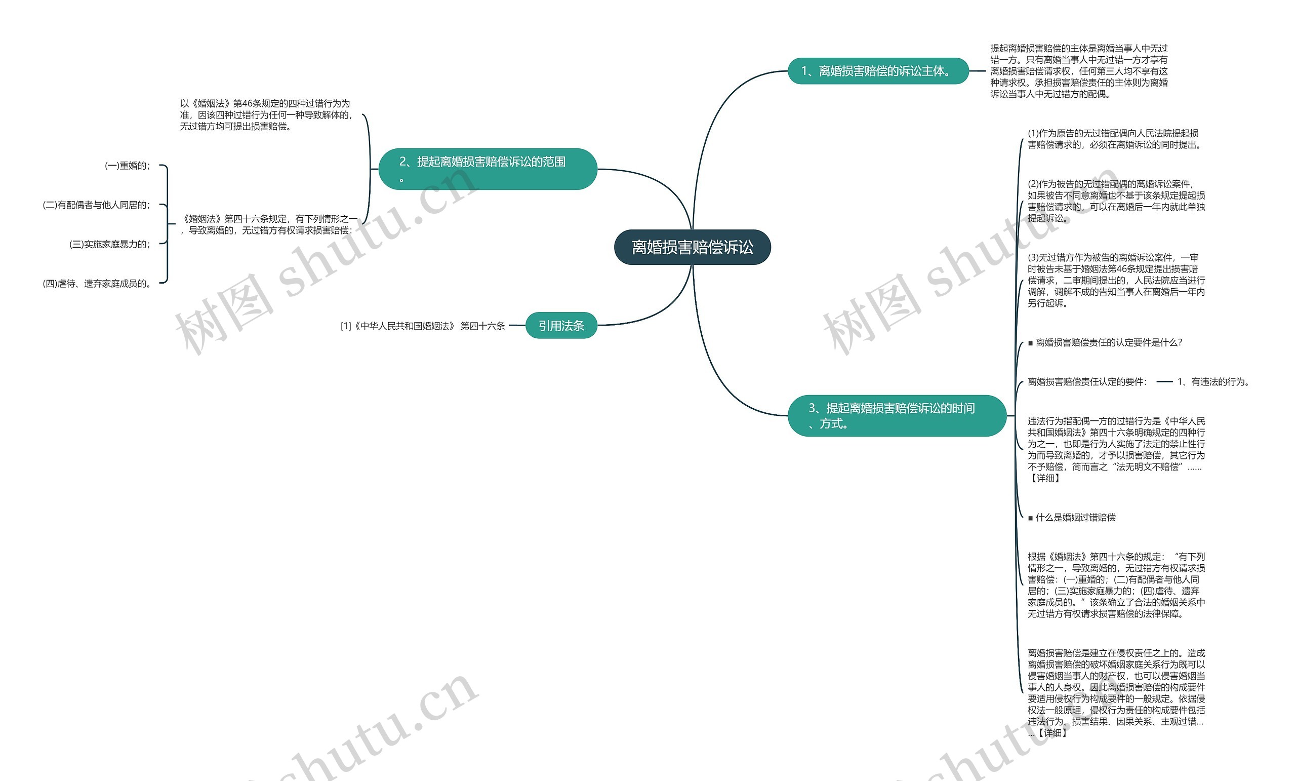 离婚损害赔偿诉讼思维导图