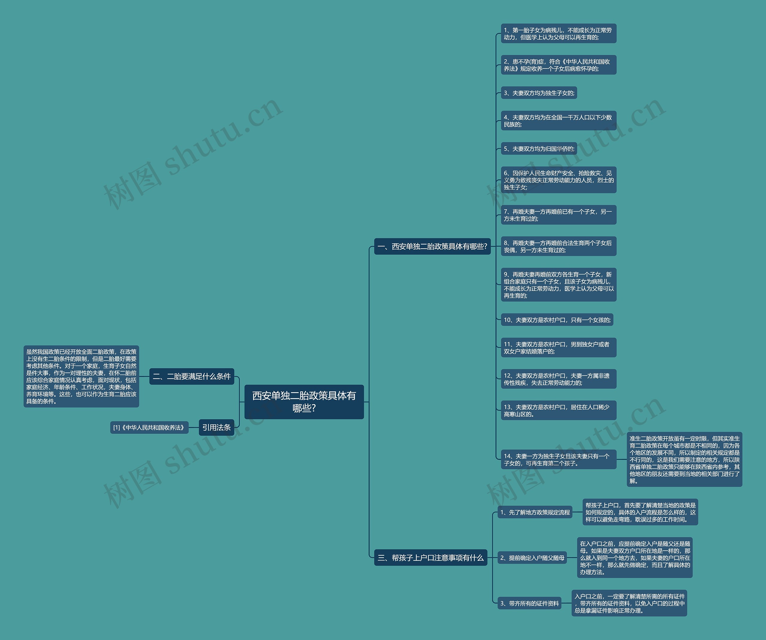 西安单独二胎政策具体有哪些? 西安单独二胎政策具体有哪些?