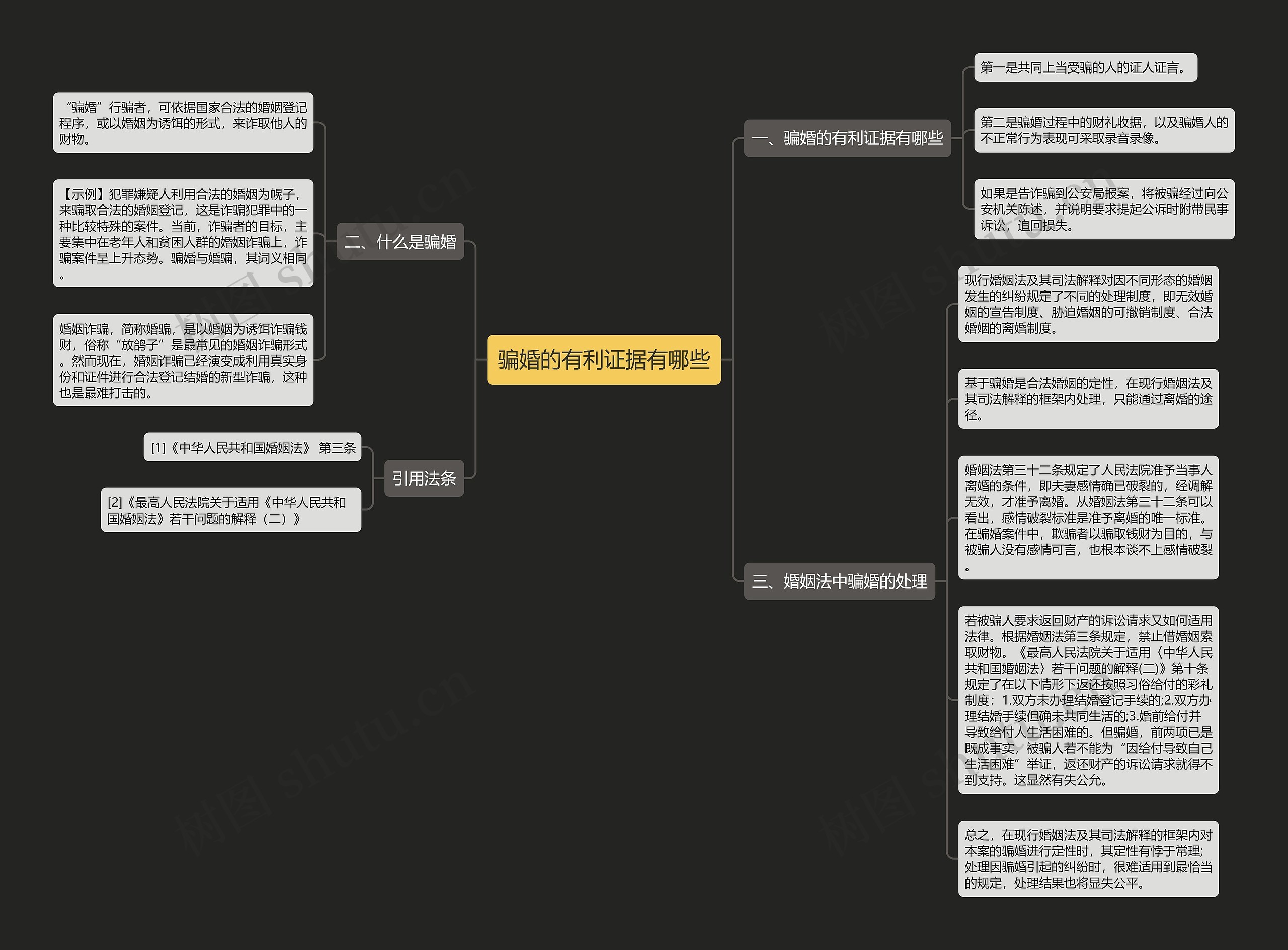 骗婚的有利证据有哪些思维导图