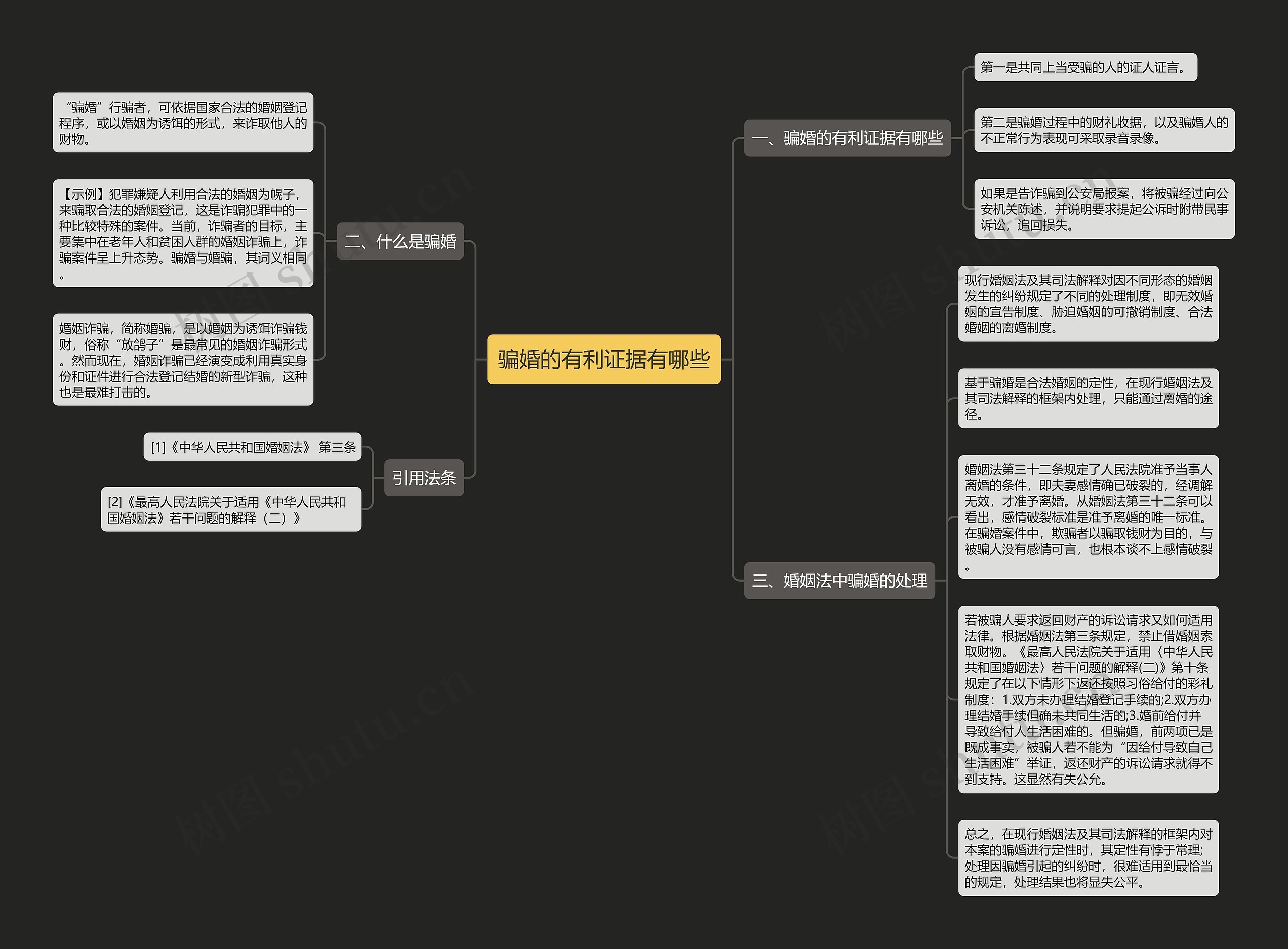 骗婚的有利证据有哪些 骗婚的有利证据有哪些