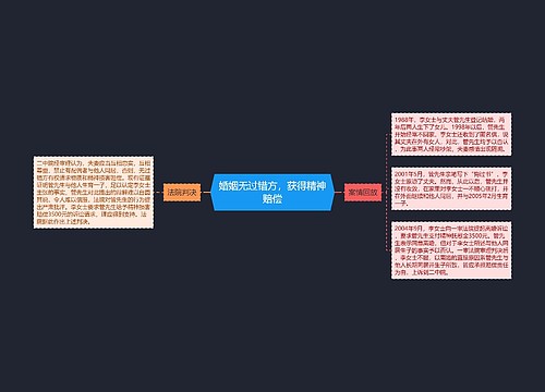 婚姻无过错方，获得精神赔偿