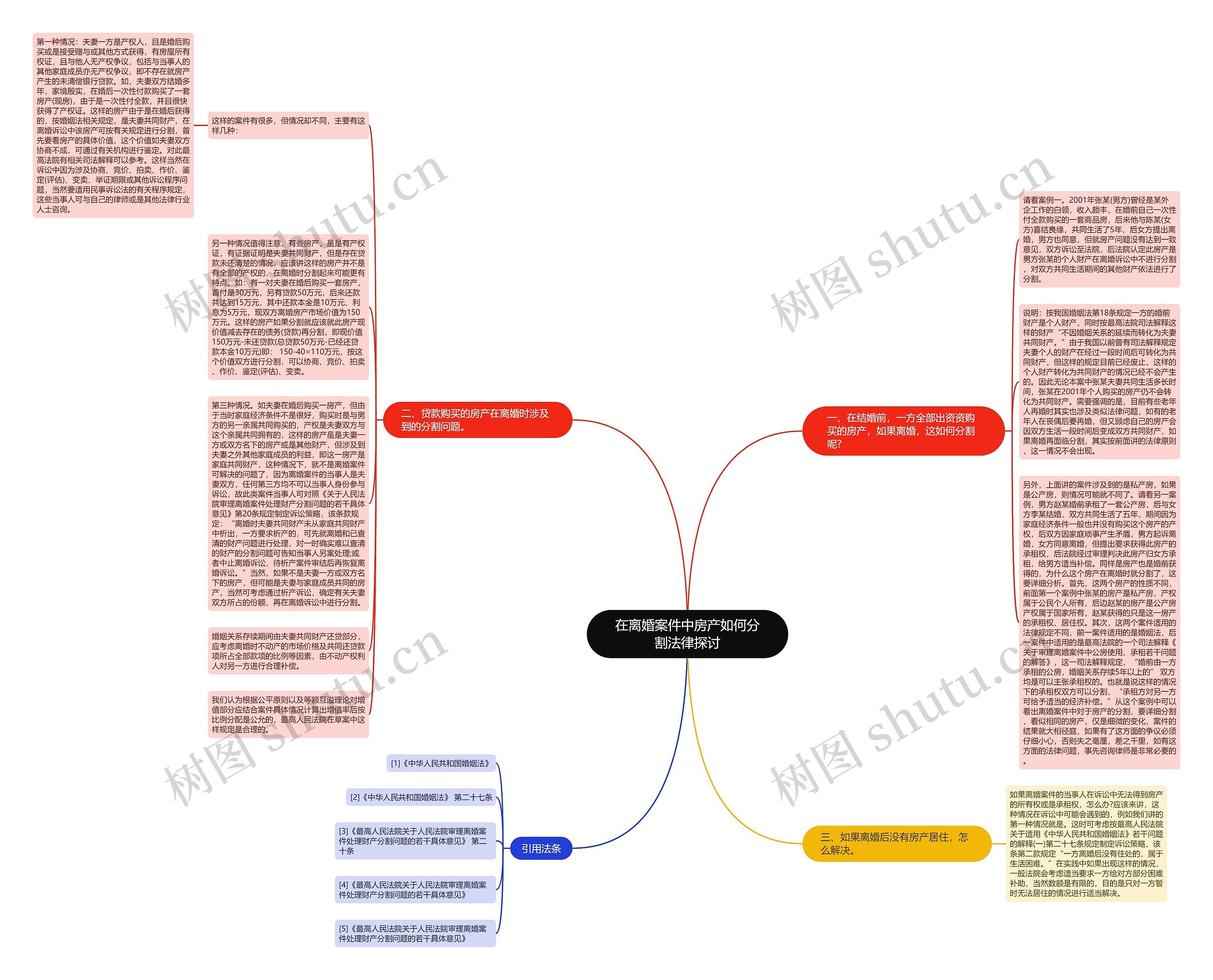 在离婚案件中房产如何分割法律探讨思维导图