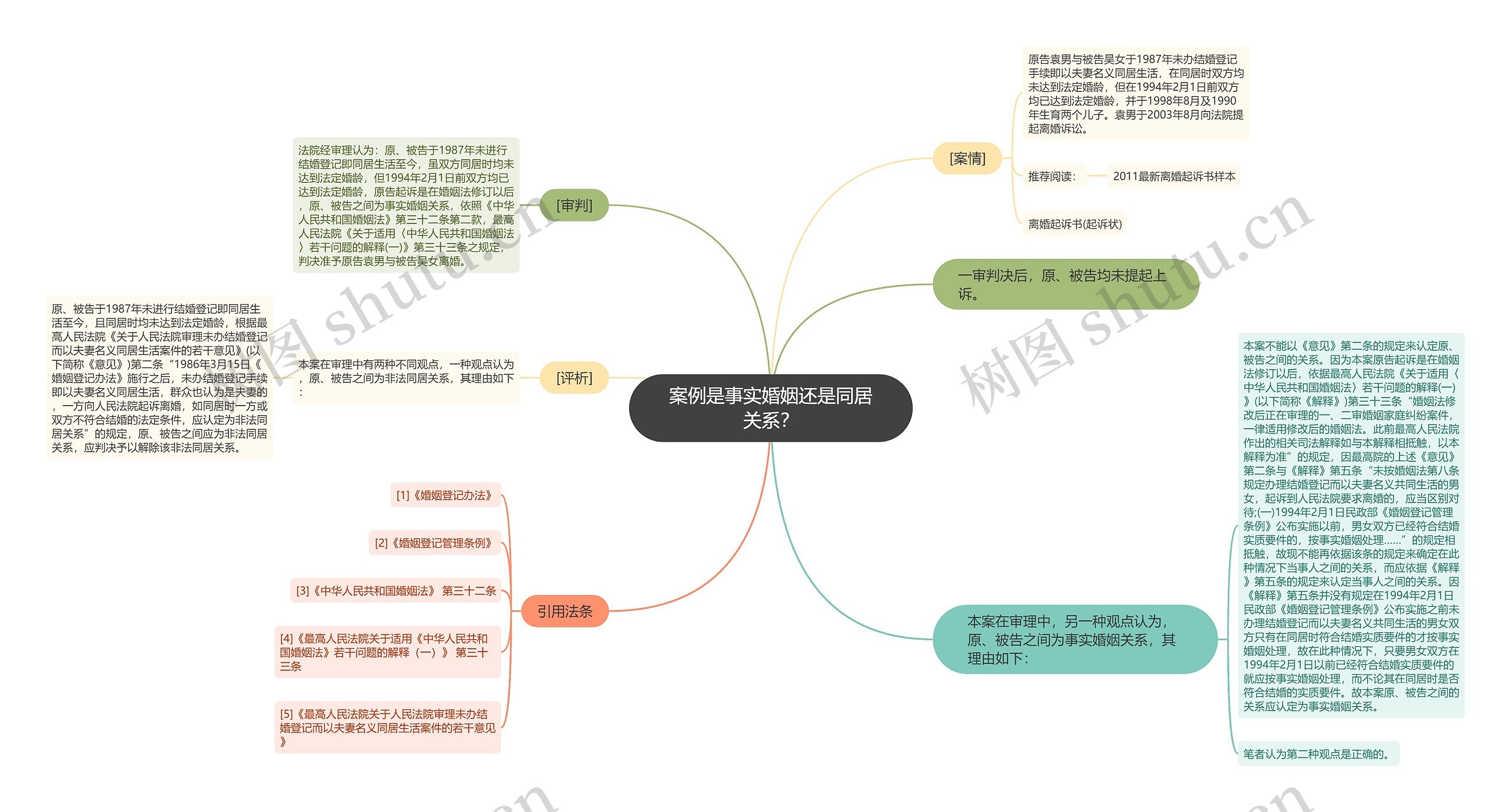 案例是事实婚姻还是同居关系？思维导图