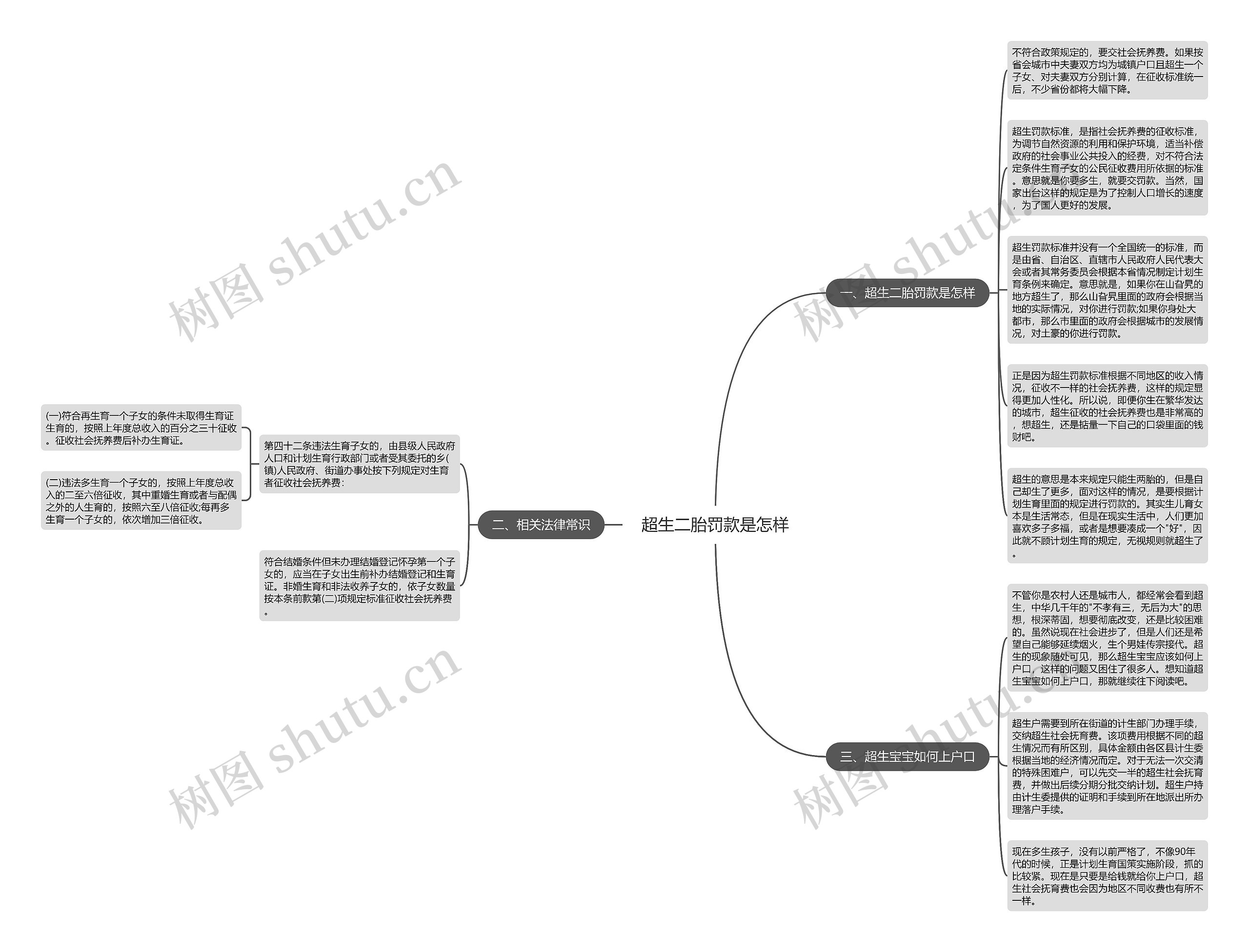 超生二胎罚款是怎样思维导图