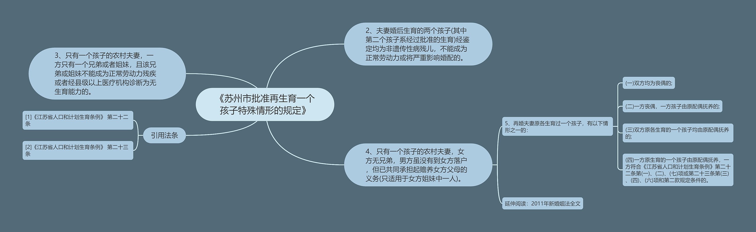 《苏州市批准再生育一个孩子特殊情形的规定》