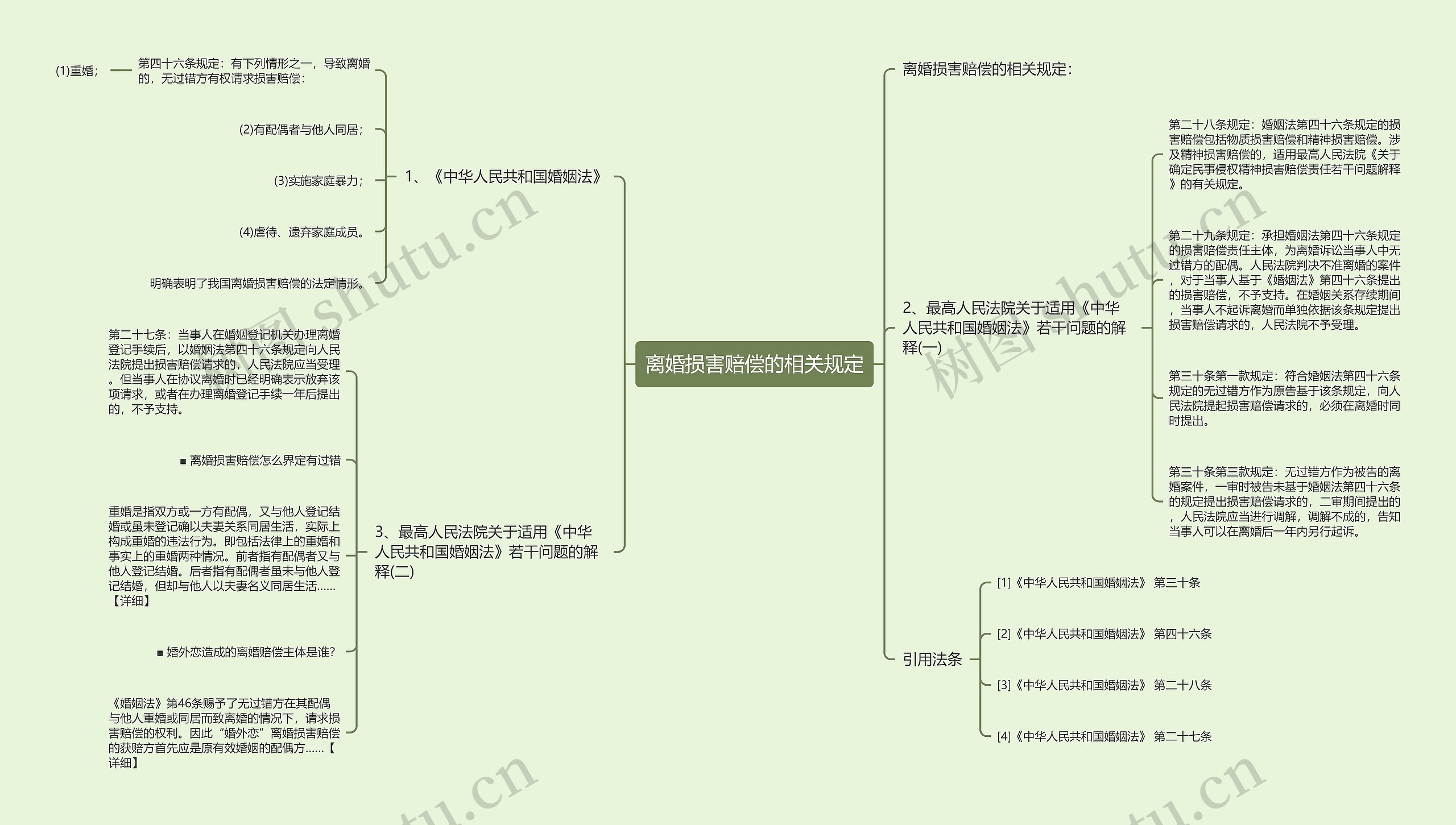 离婚损害赔偿的相关规定 离婚损害赔偿的相关规定