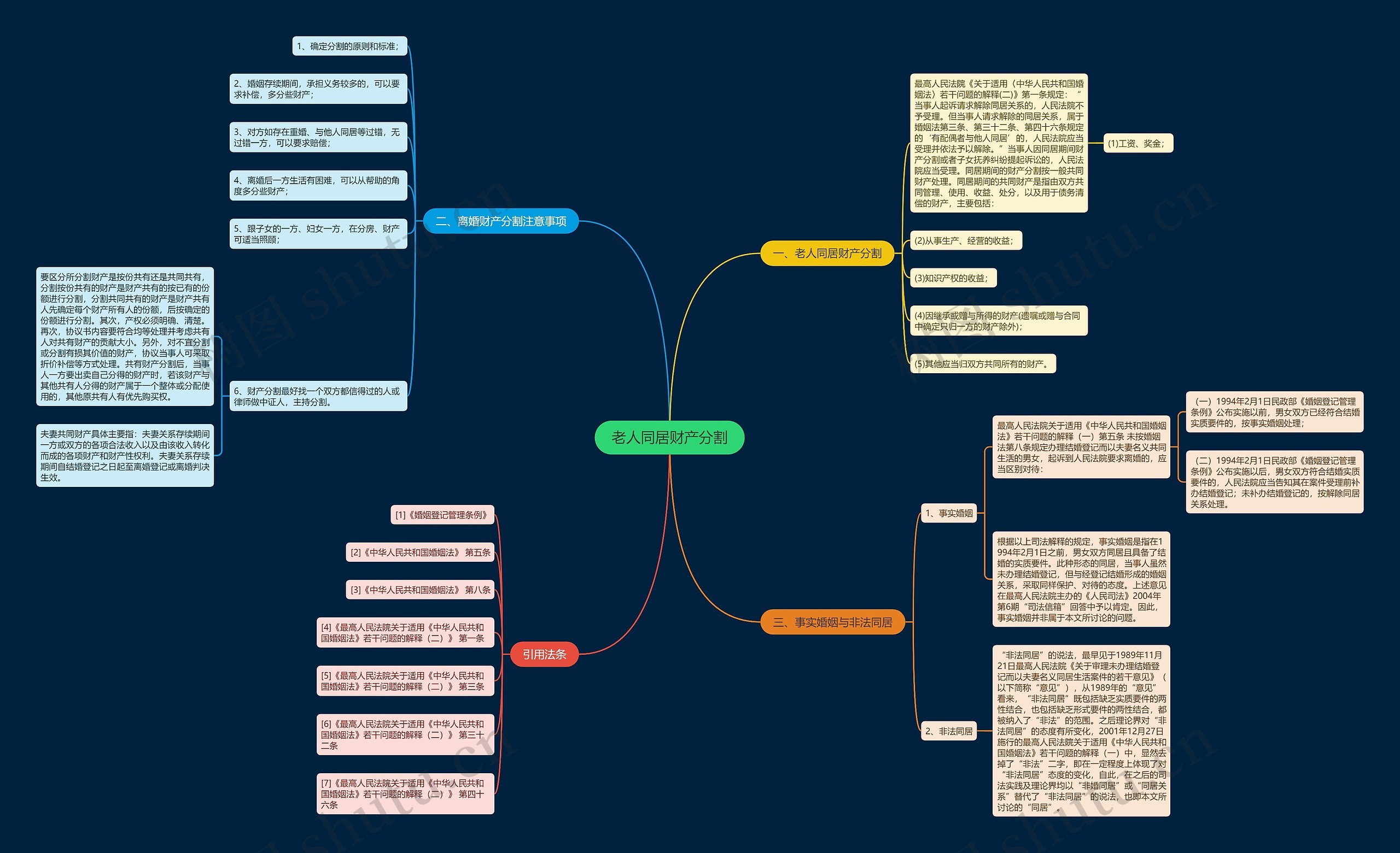 老人同居财产分割 老人同居财产分割