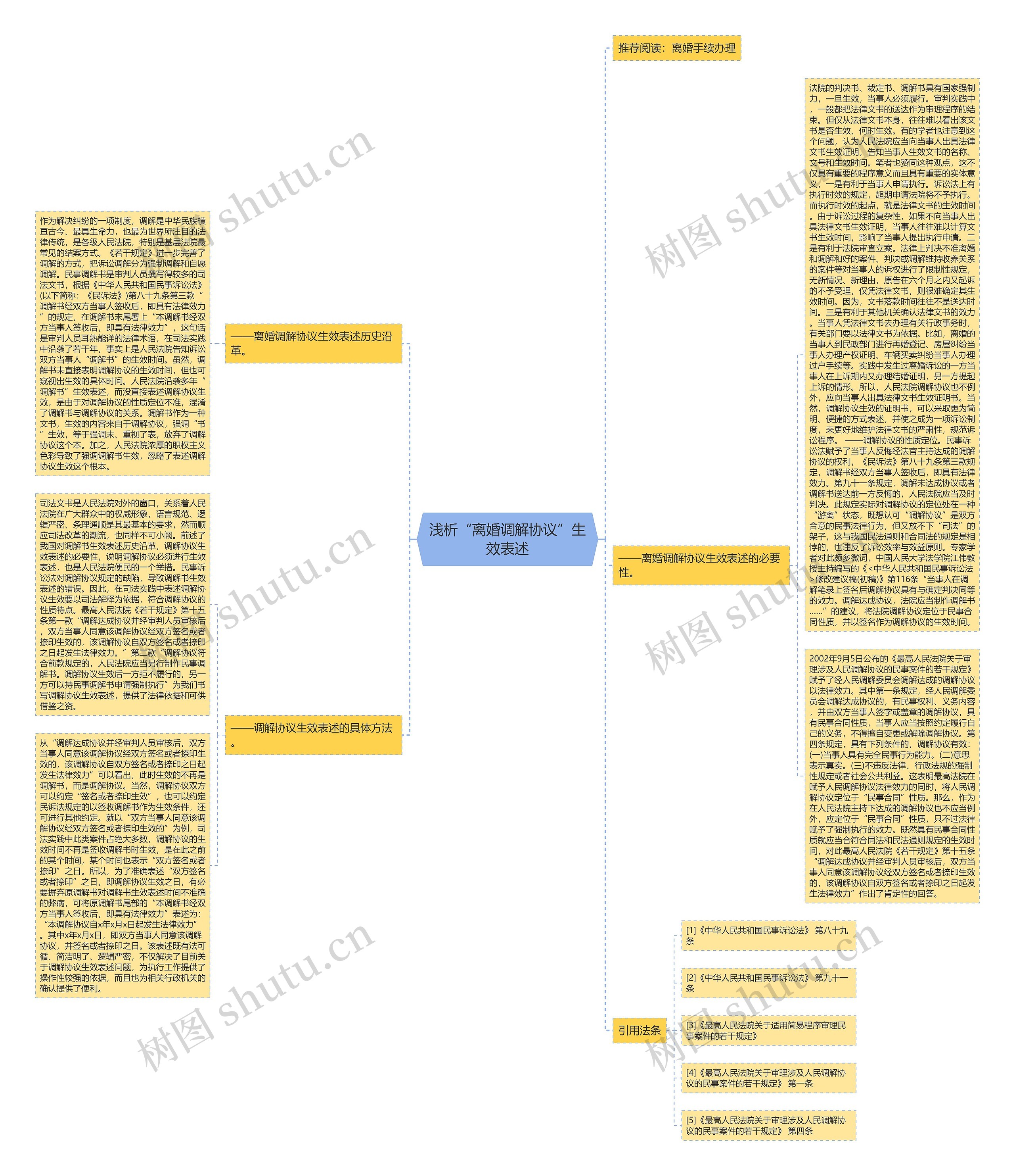 浅析“离婚调解协议”生效表述思维导图