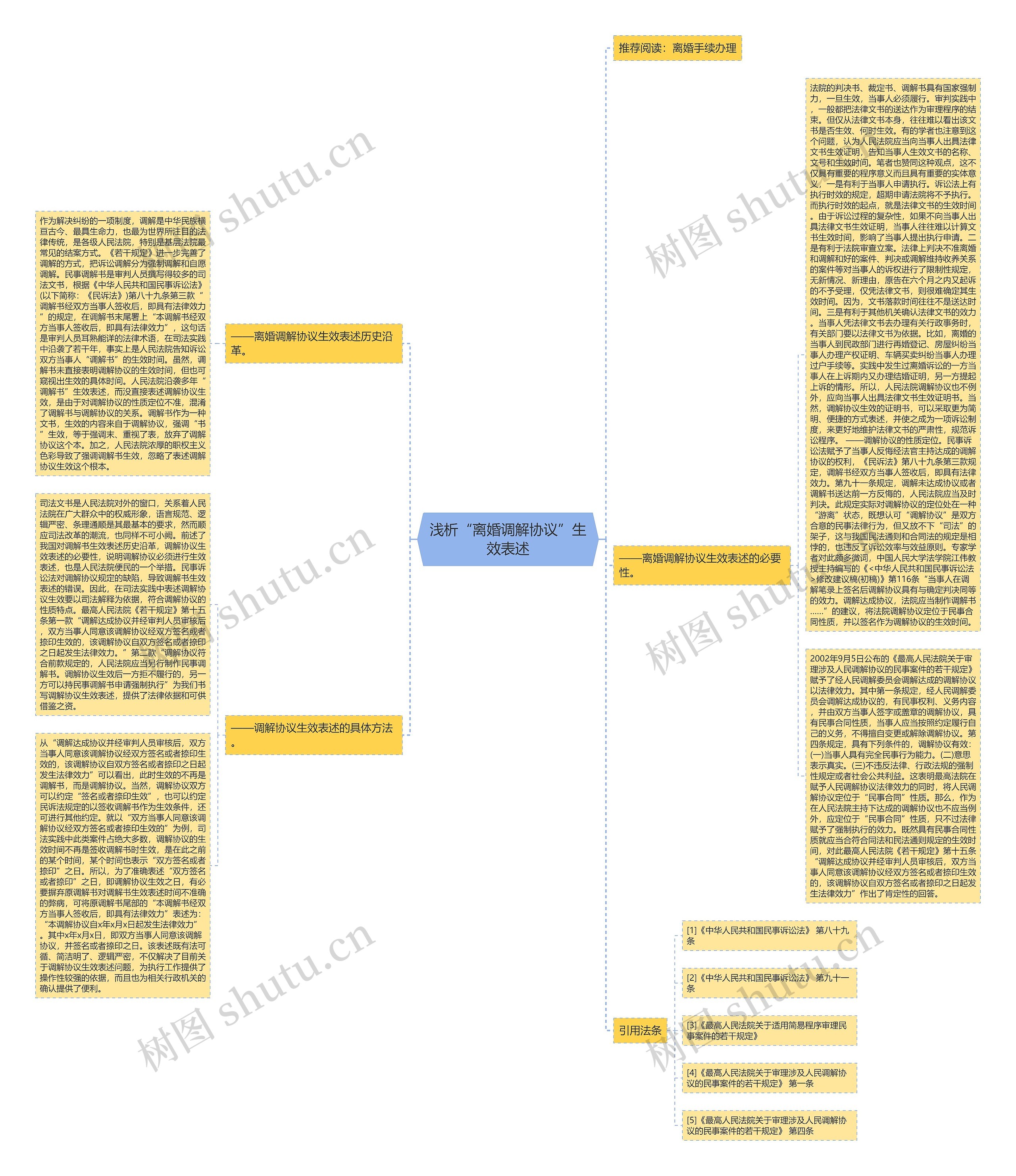 浅析“离婚调解协议”生效表述 浅析“离婚调解协议”生效表述