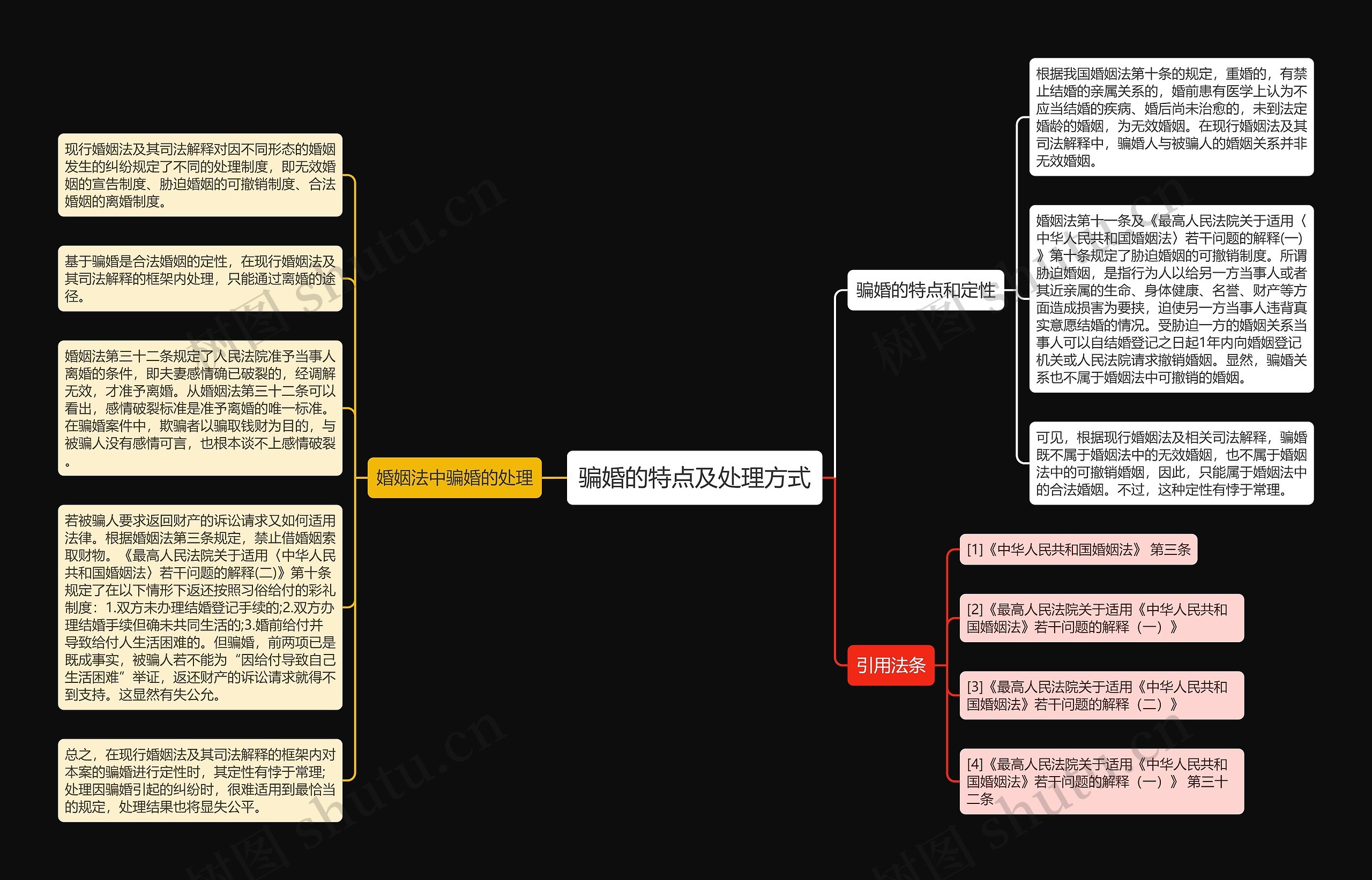 骗婚的特点及处理方式思维导图