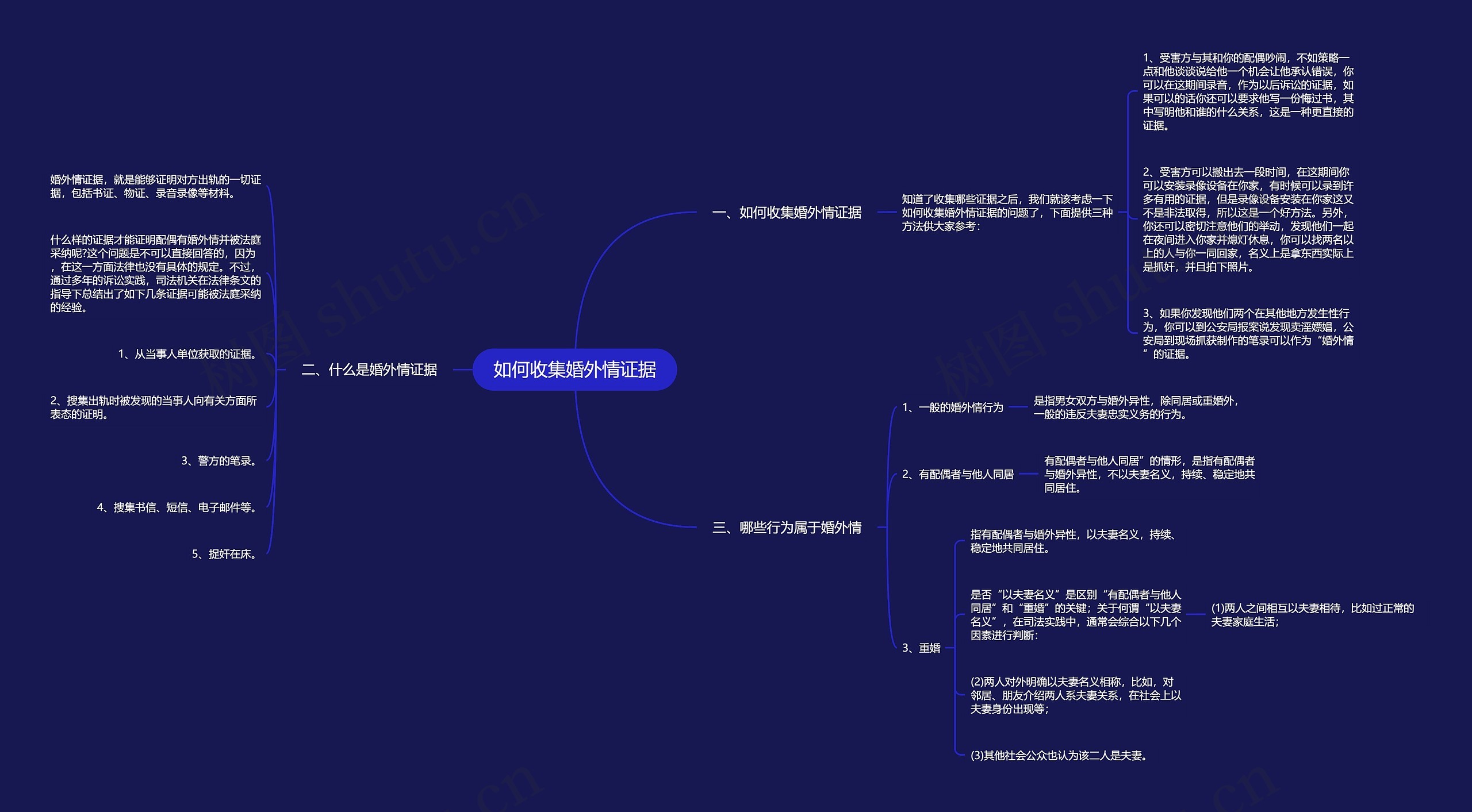 如何收集婚外情证据思维导图