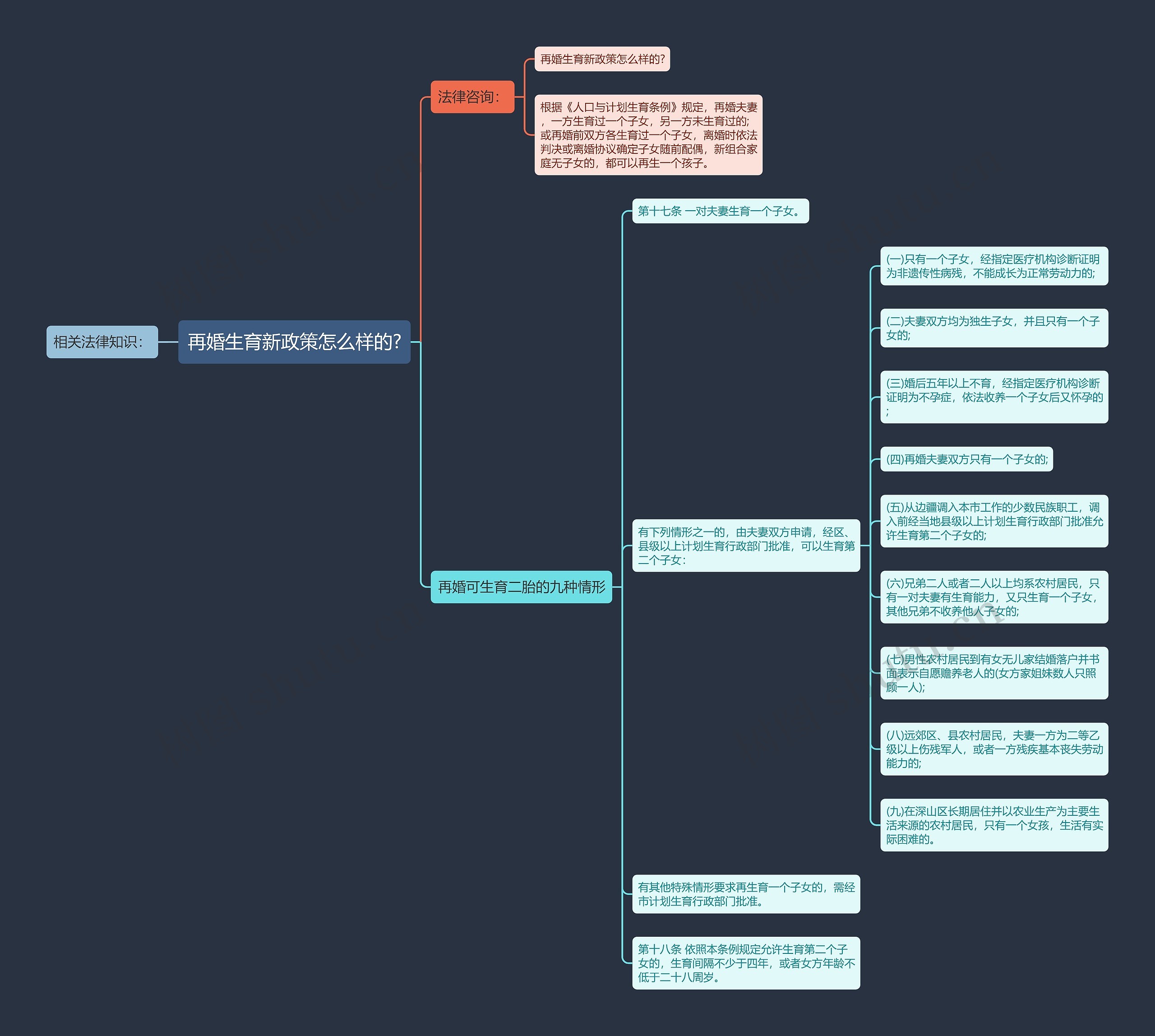 再婚生育新政策怎么样的? 再婚生育新政策怎么样的?