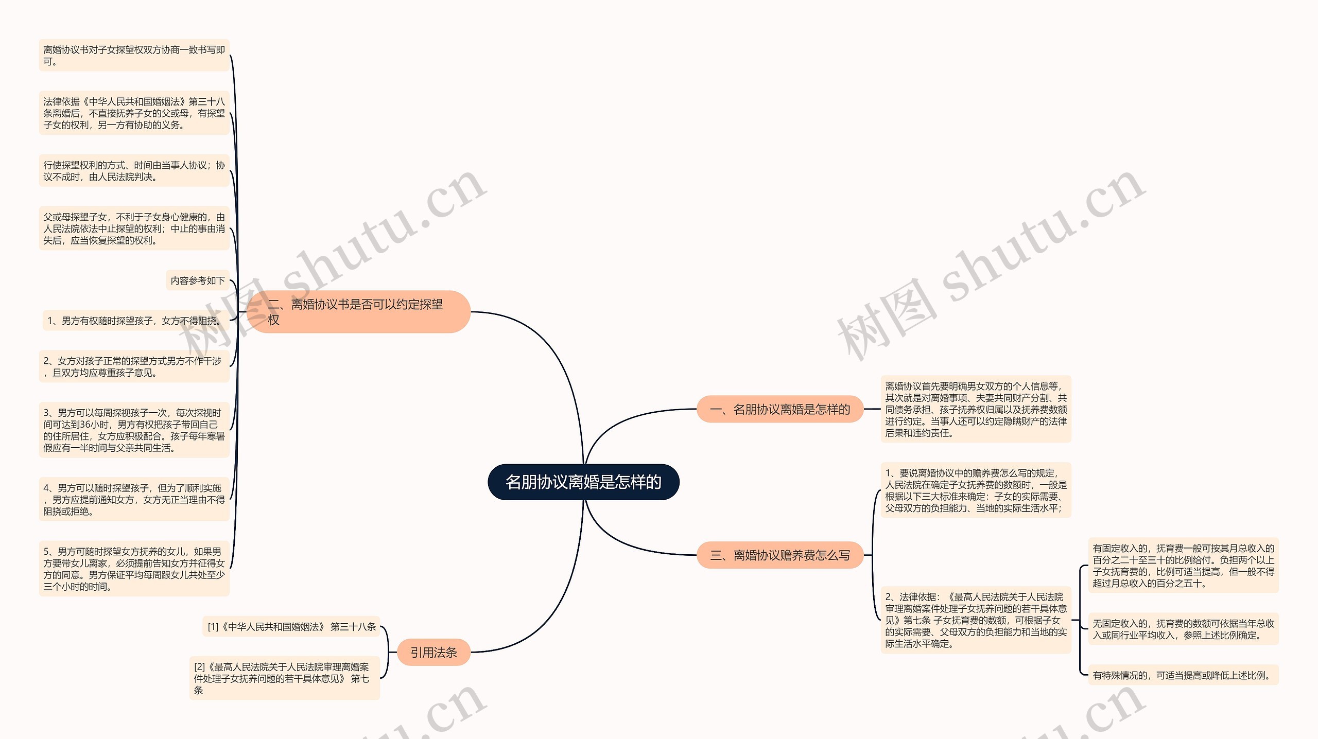 名朋协议离婚是怎样的 名朋协议离婚是怎样的