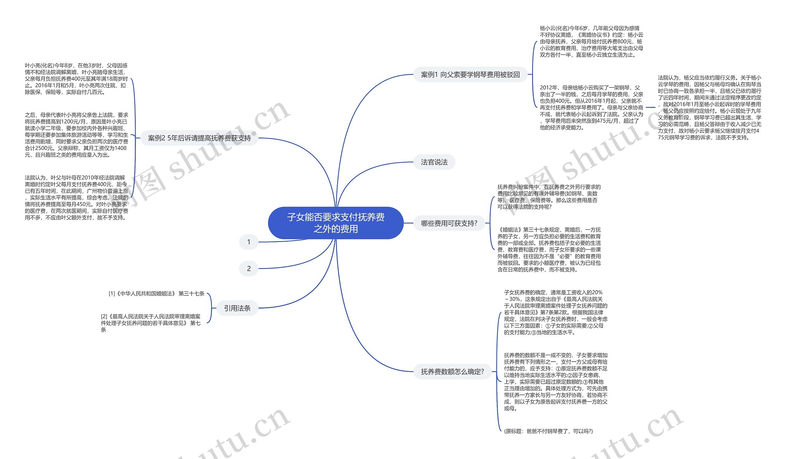 子女能否要求支付抚养费之外的费用思维导图