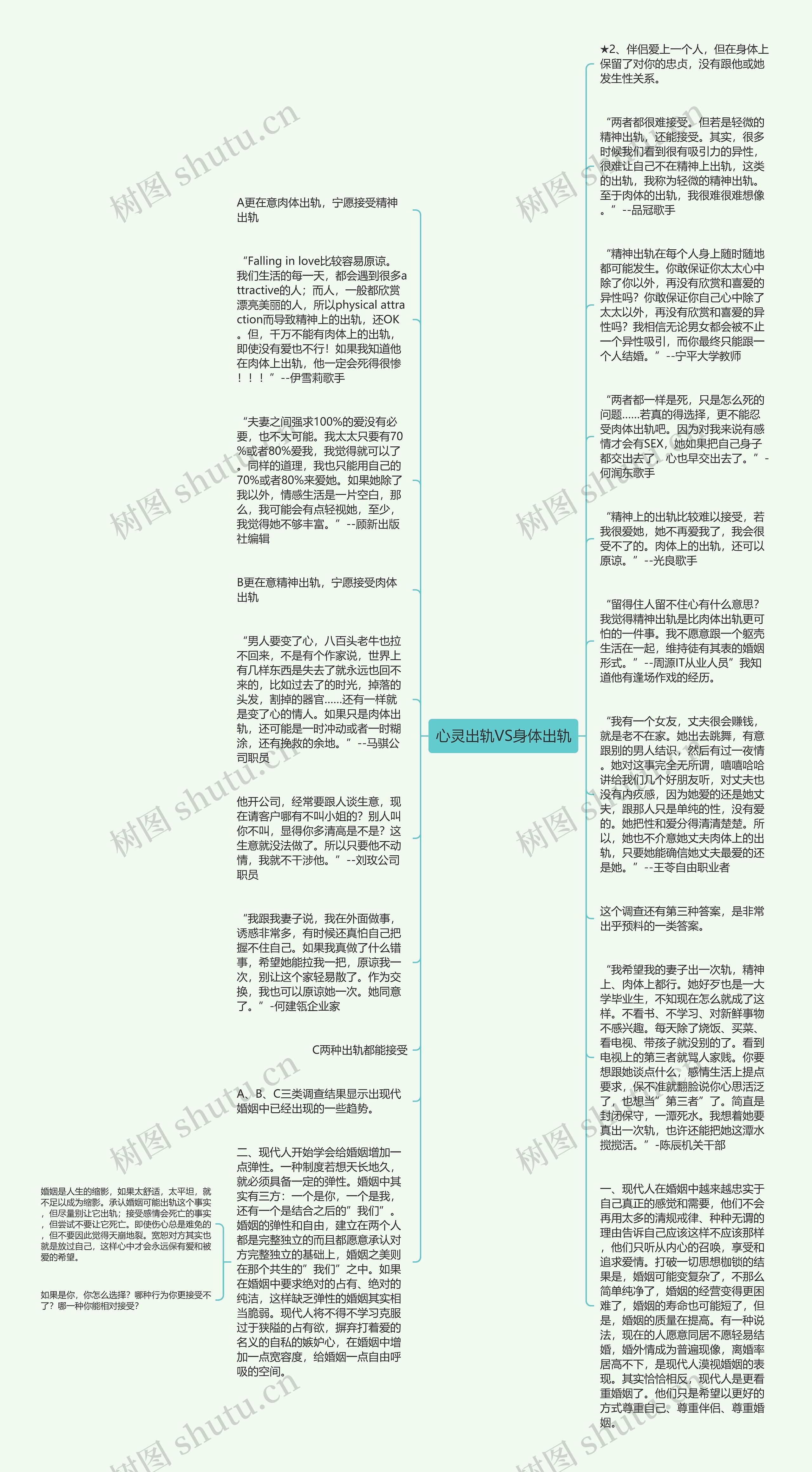 心灵出轨VS身体出轨