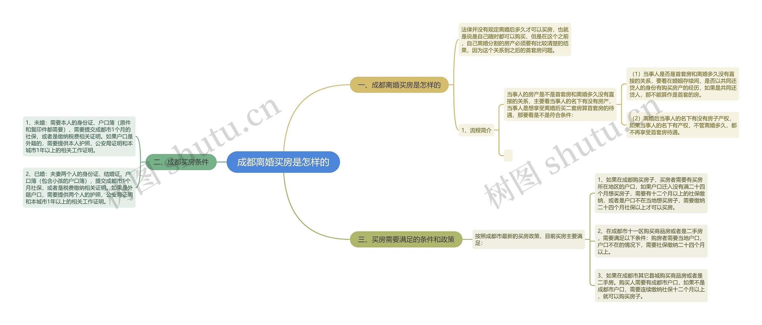 成都离婚买房是怎样的 成都离婚买房是怎样的