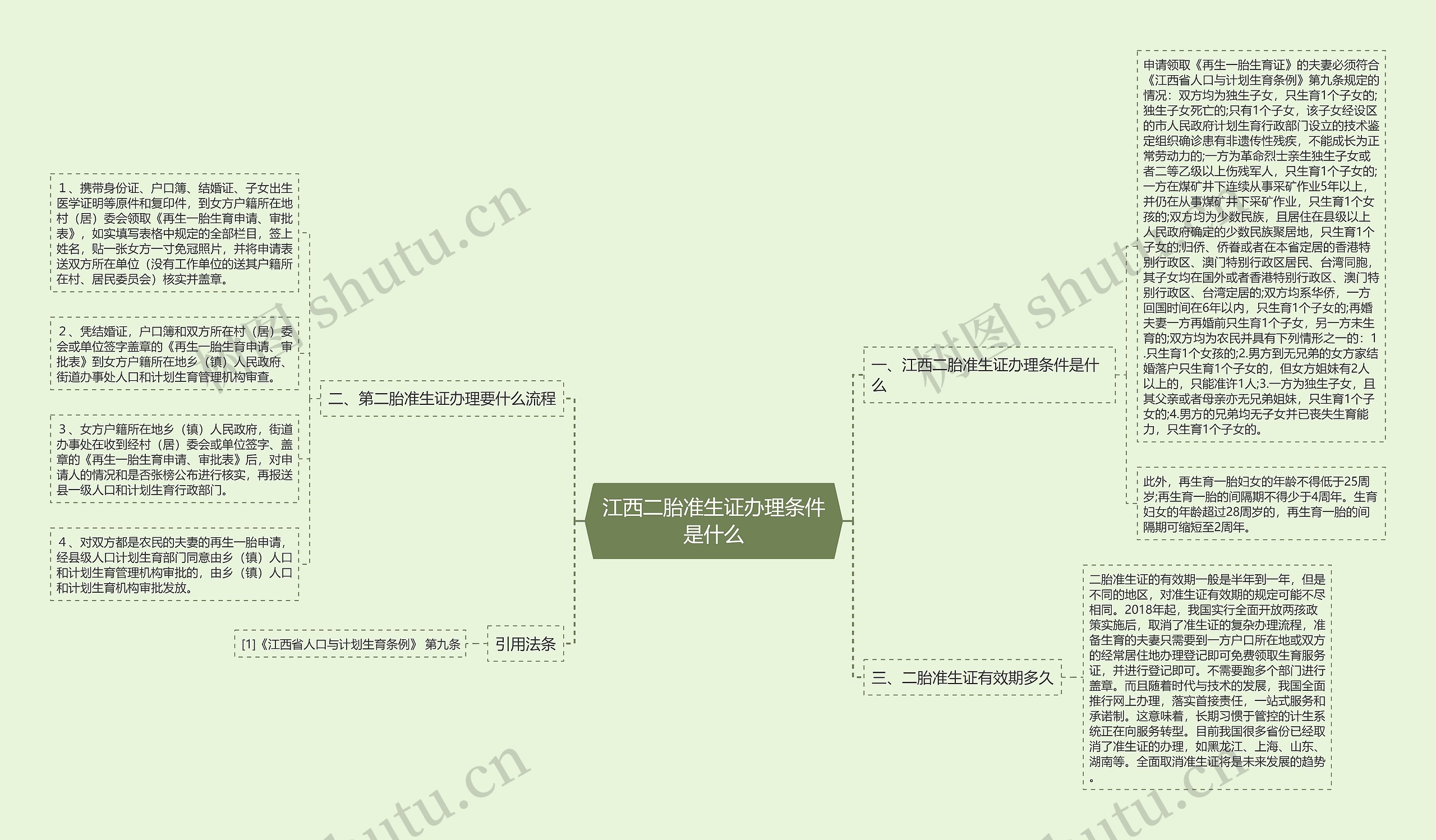 江西二胎准生证办理条件是什么