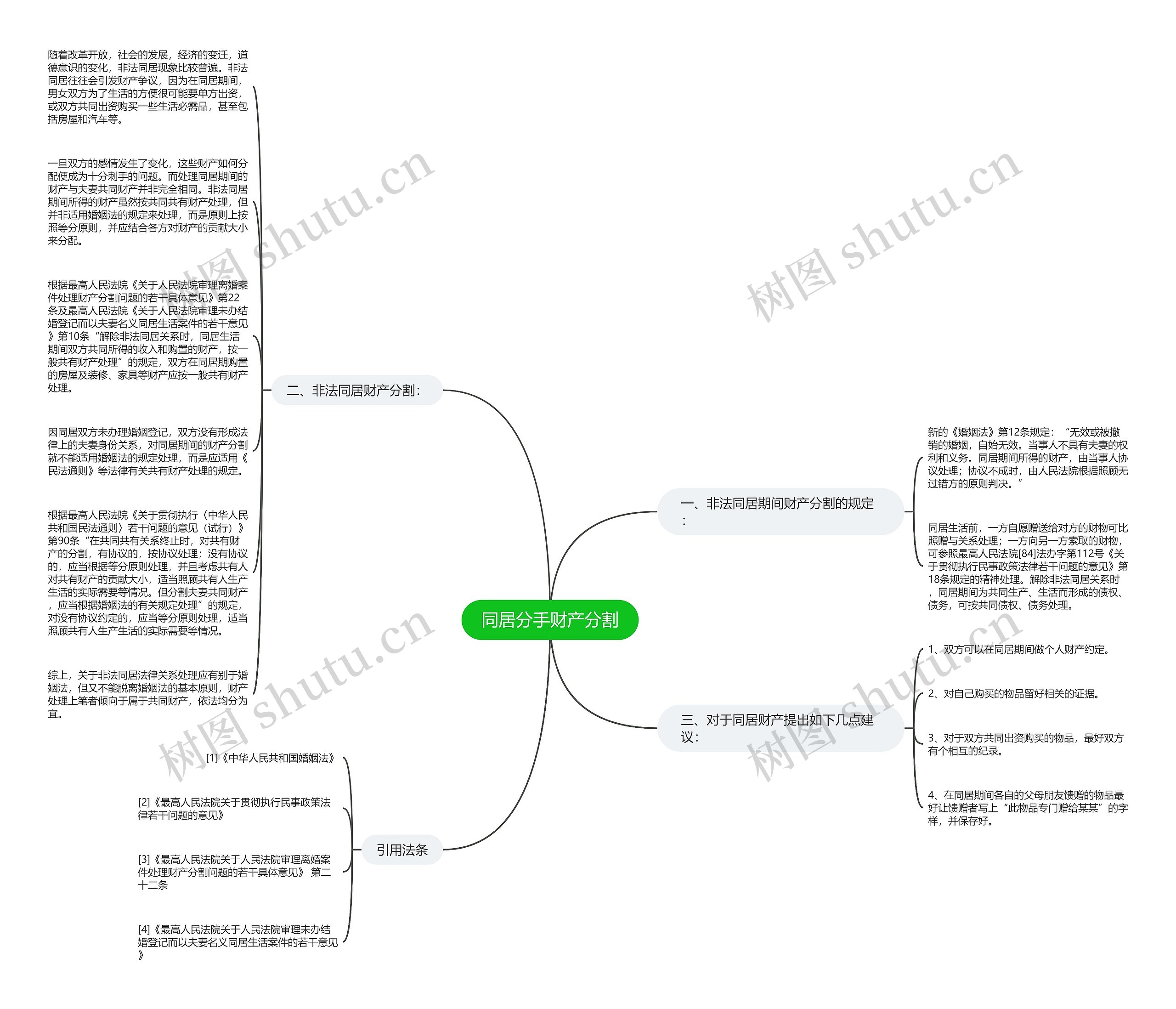 同居分手财产分割思维导图