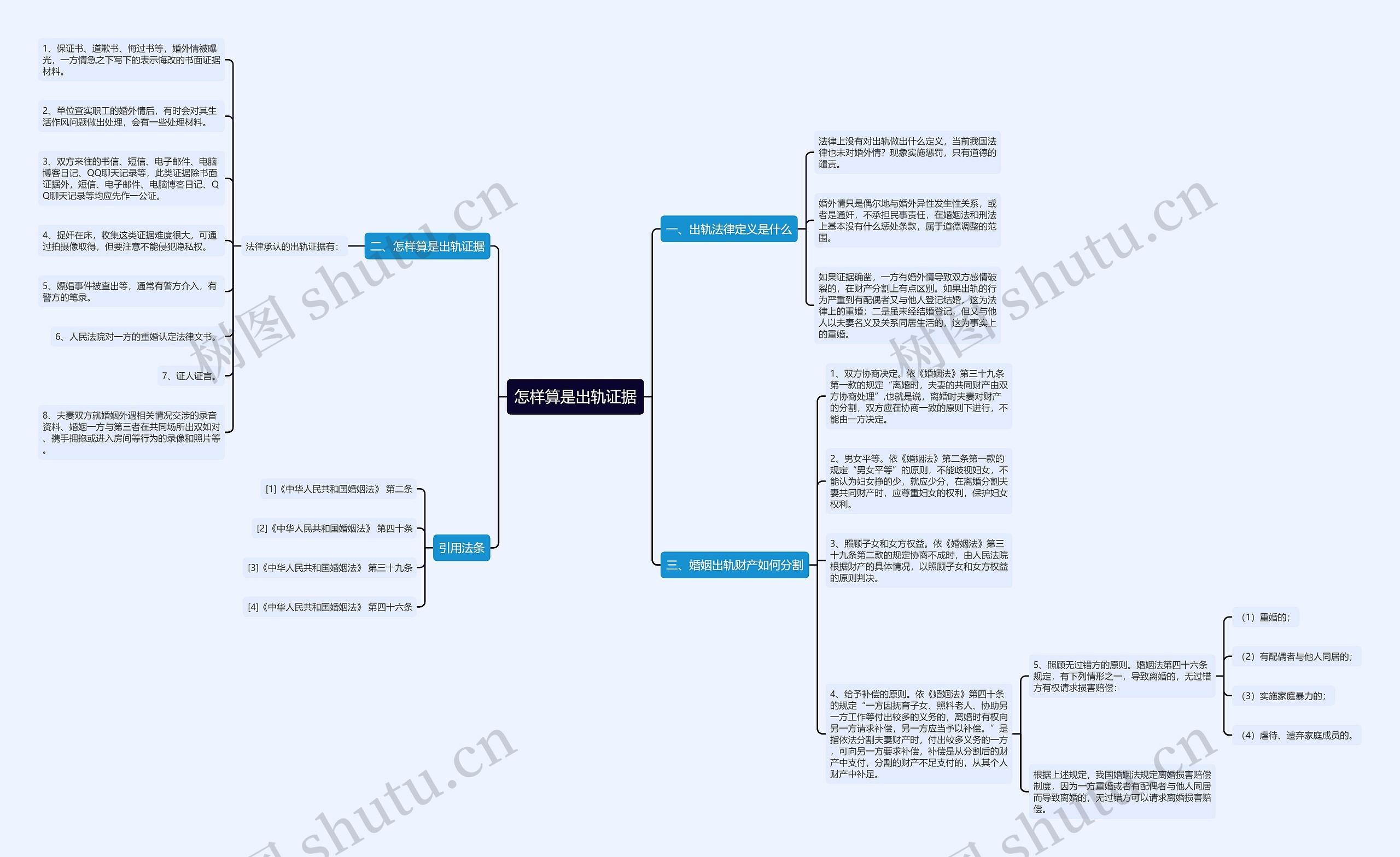 怎样算是出轨证据思维导图高清图 怎样算是出轨证据思维导图