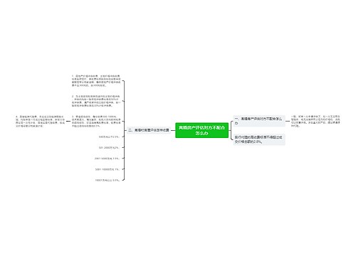 离婚房产评估对方不配合怎么办