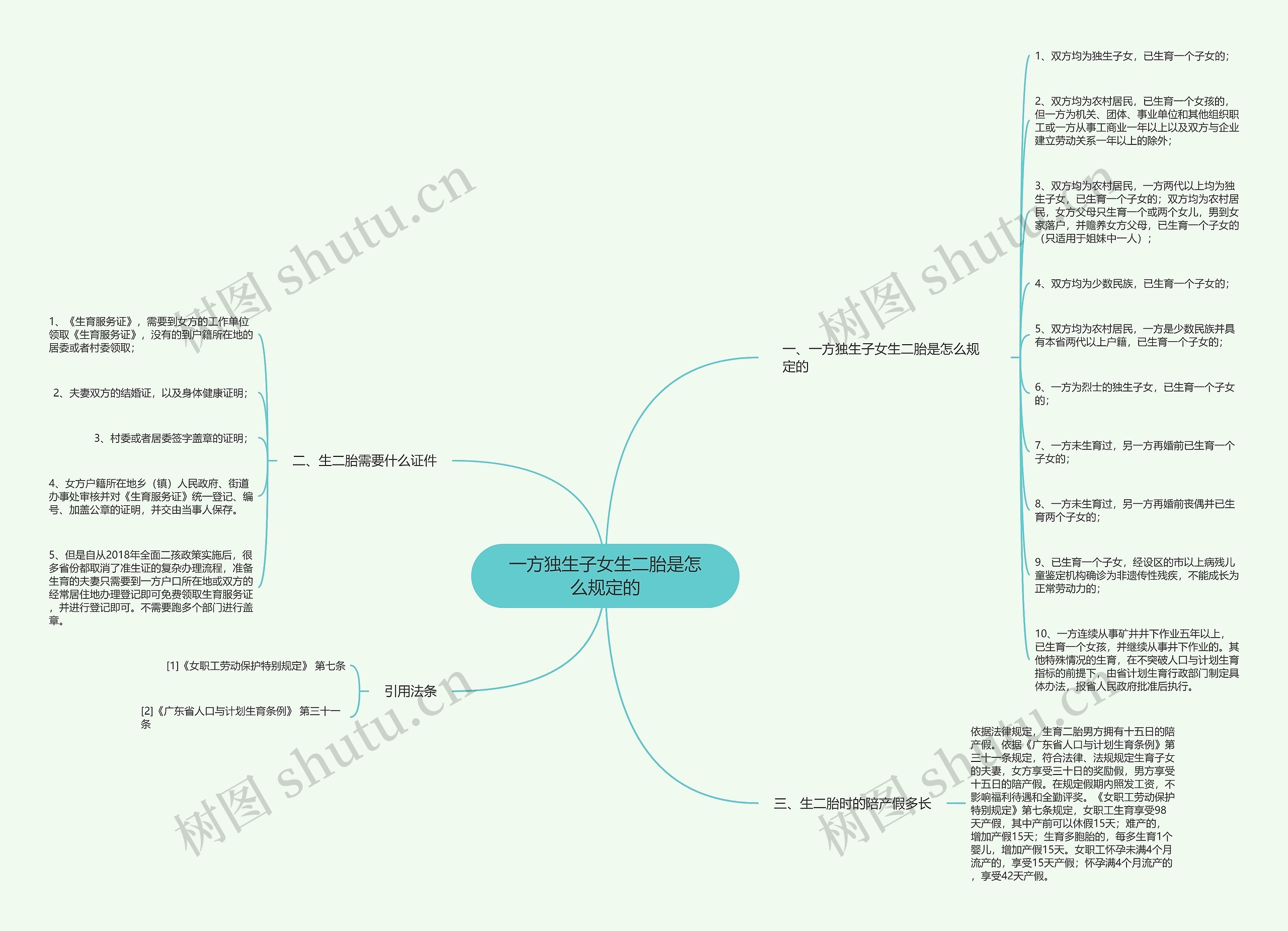 一方独生子女生二胎是怎么规定的 一方独生子女生二胎是怎么规定的