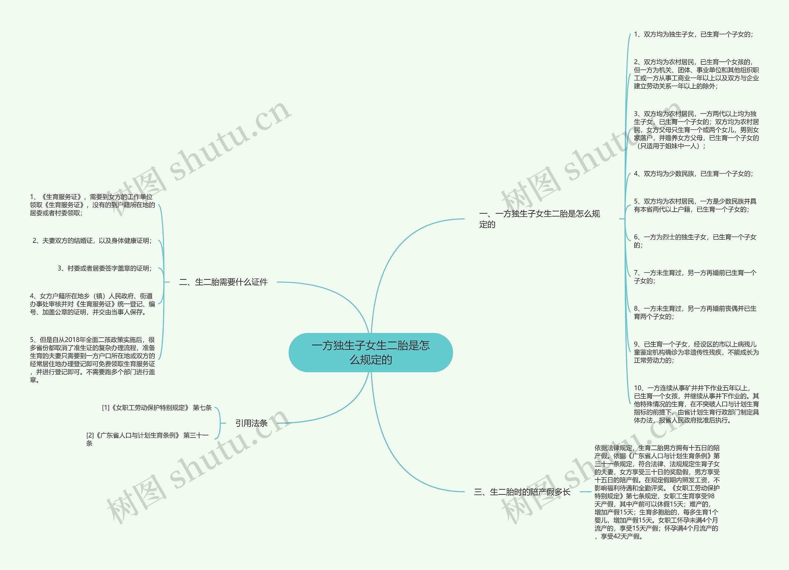 一方独生子女生二胎是怎么规定的思维导图