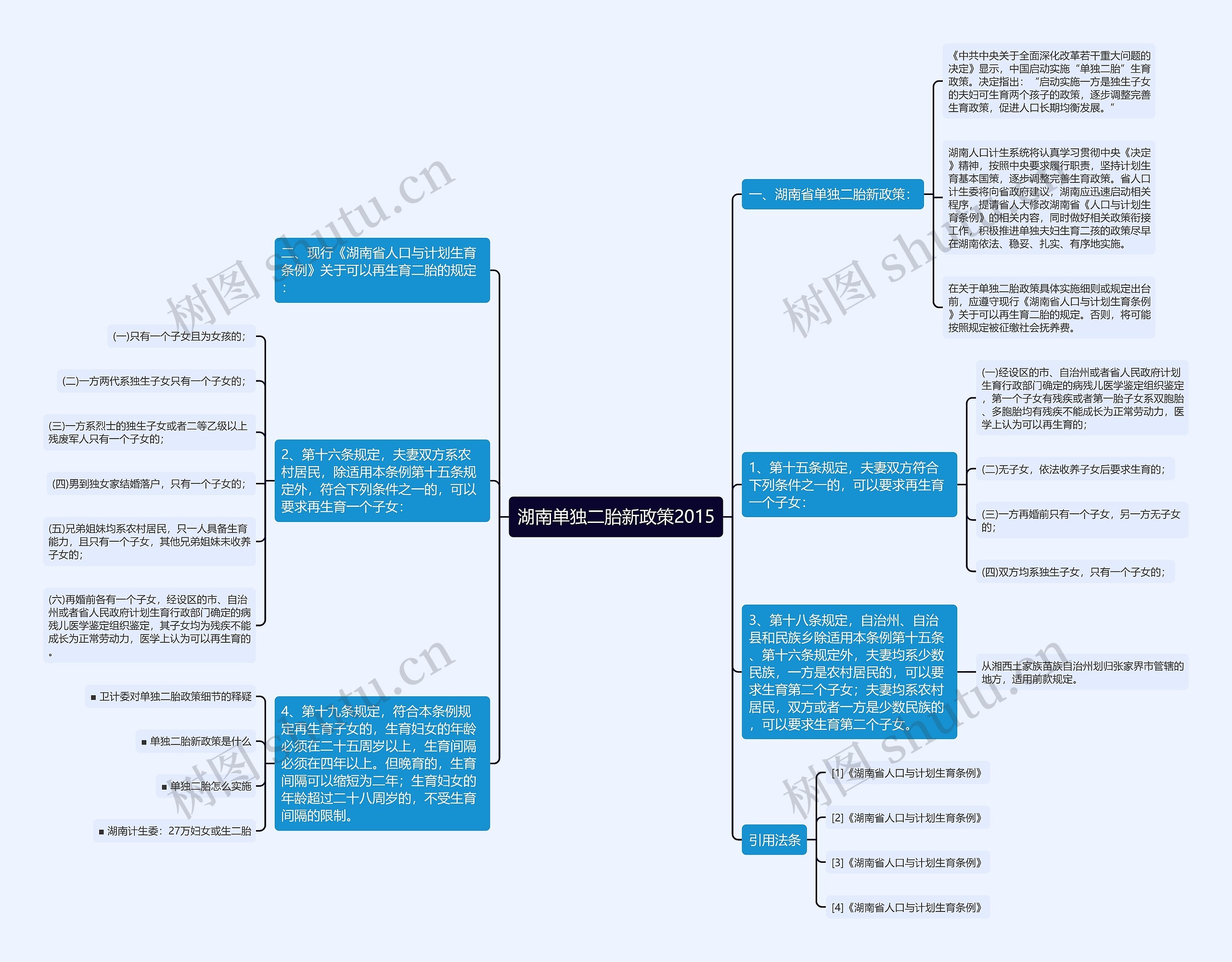 湖南单独二胎新政策2015 湖南单独二胎新政策2015