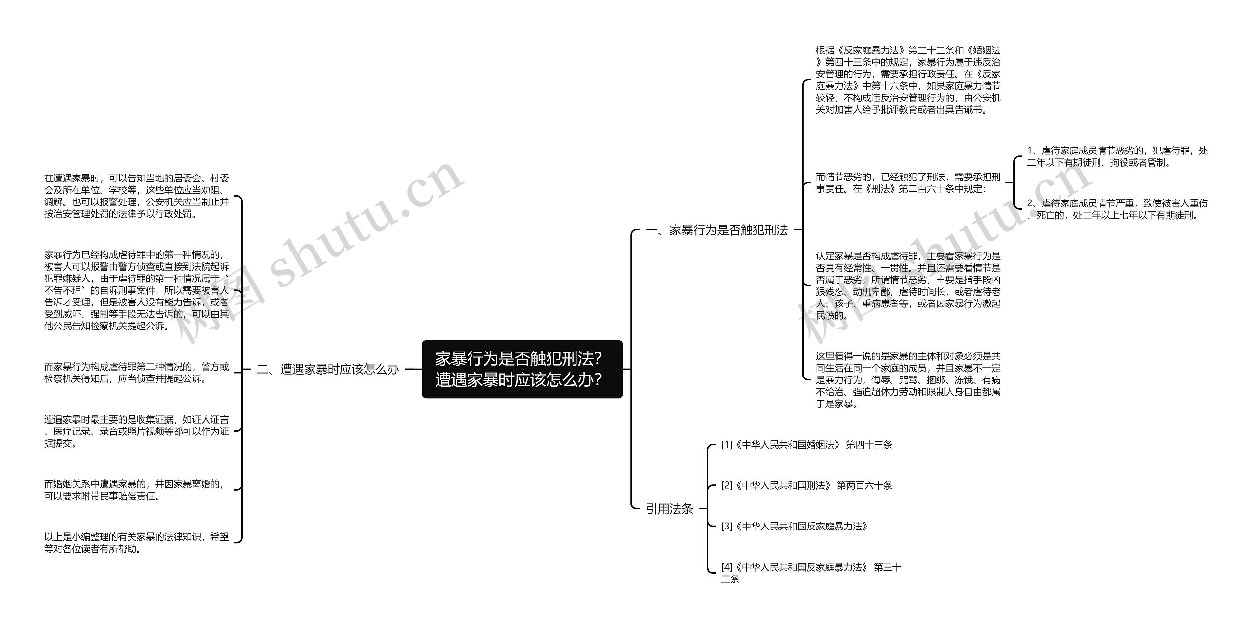 家暴行为是否触犯刑法？遭遇家暴时应该怎么办？